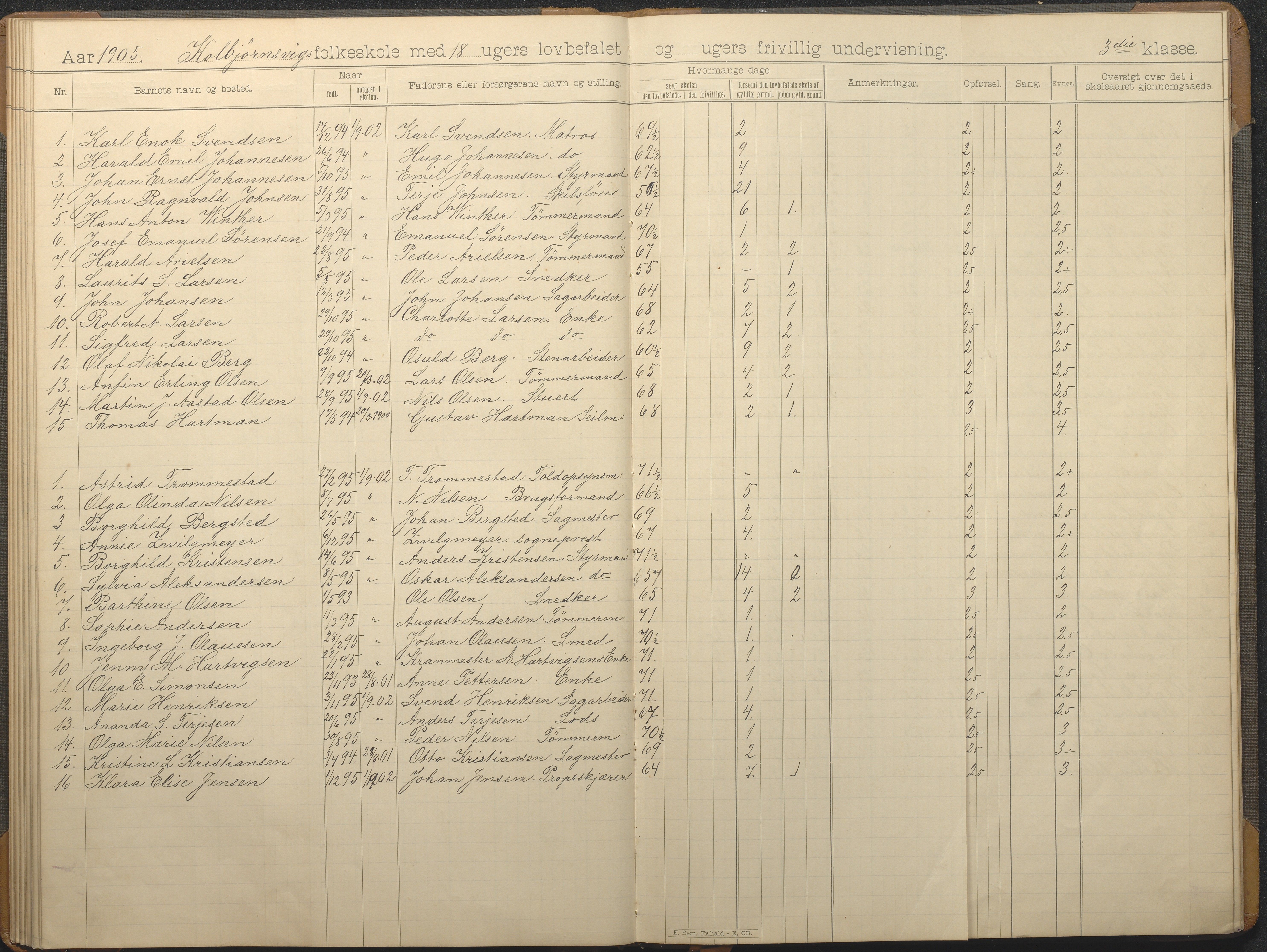 Hisøy kommune frem til 1991, AAKS/KA0922-PK/32/L0014: Skoleprotokoll, 1893-1909