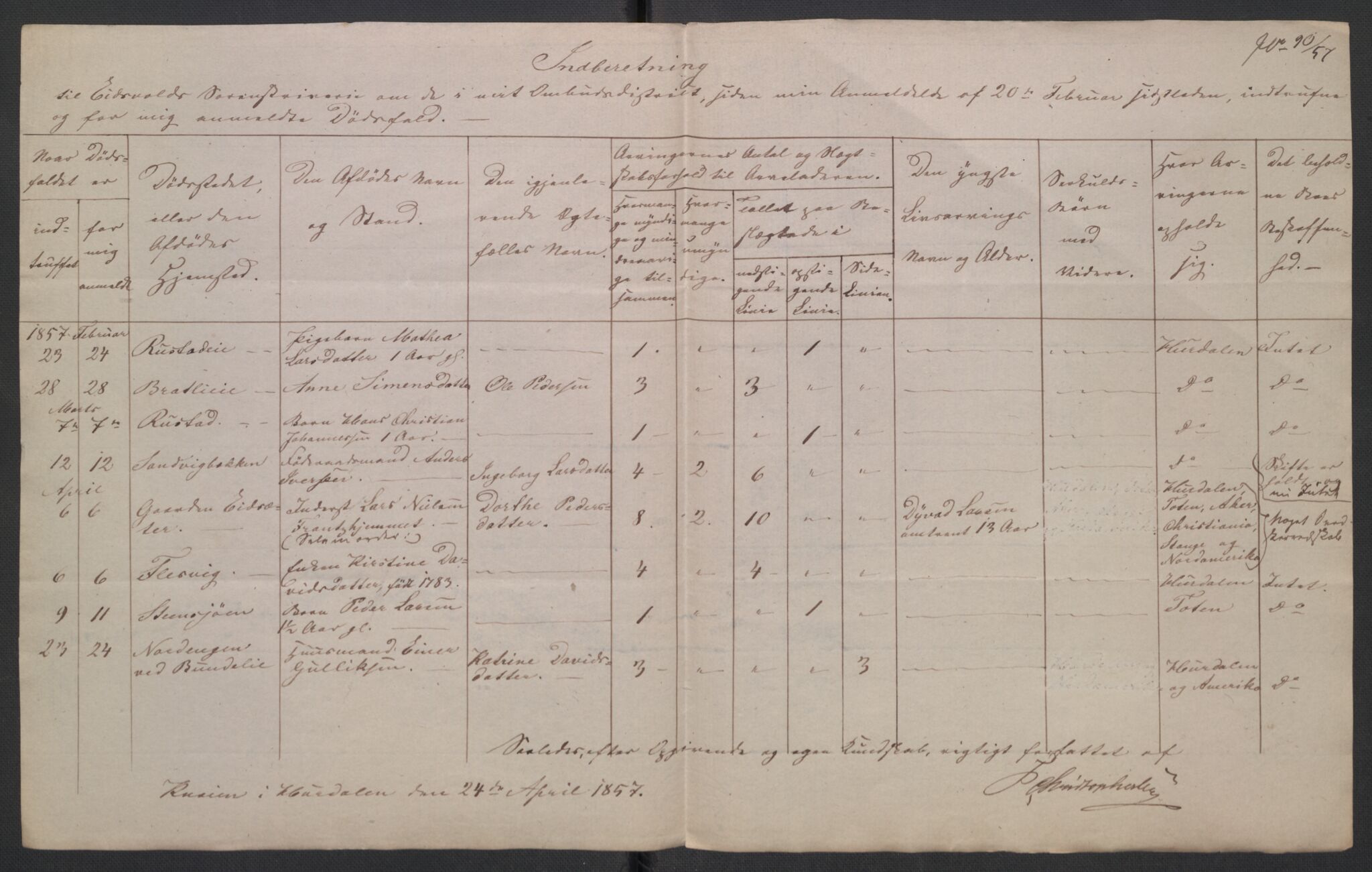 Eidsvoll tingrett, AV/SAO-A-10371/H/Ha/Hab/L0003: Dødsfallslister, 1851-1865, p. 220