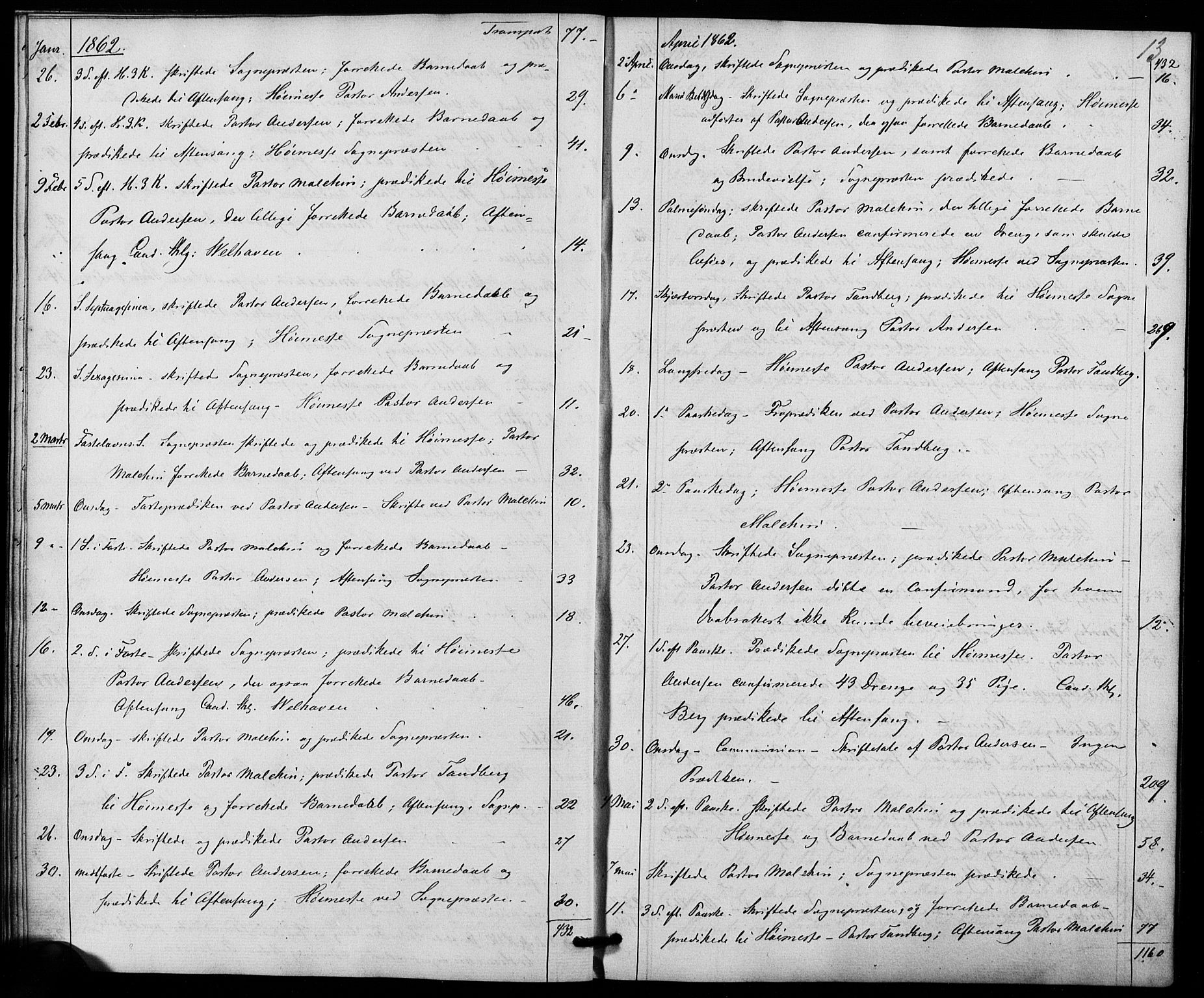 Trefoldighet prestekontor Kirkebøker, AV/SAO-A-10882/I/Ia/L0001: Diary records no. 1, 1858-1877, p. 13