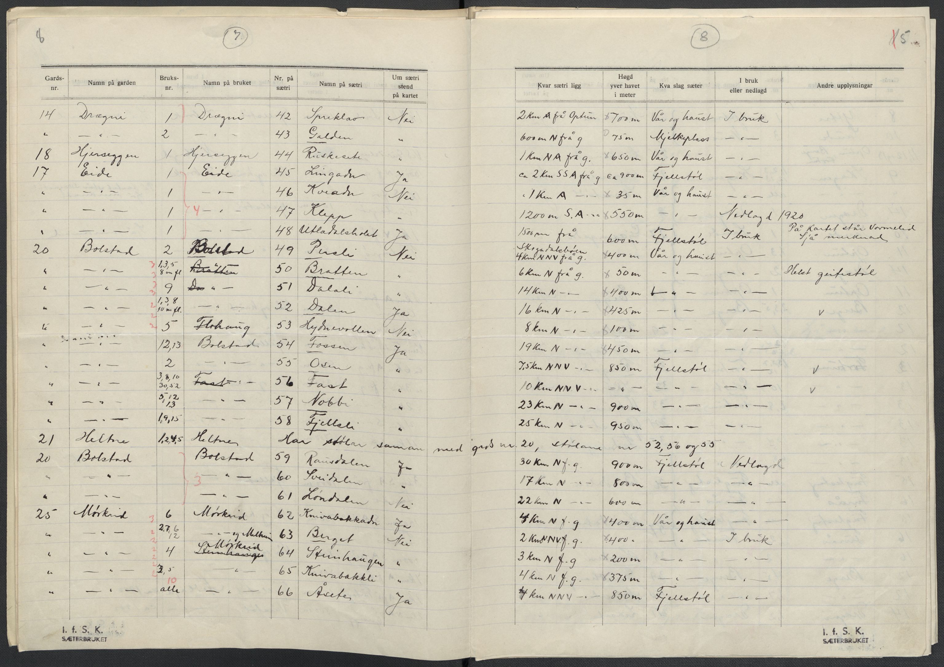 Instituttet for sammenlignende kulturforskning, AV/RA-PA-0424/F/Fc/L0011/0001: Eske B11: / Sogn og Fjordane (perm XXVIII), 1934-1935, p. 15