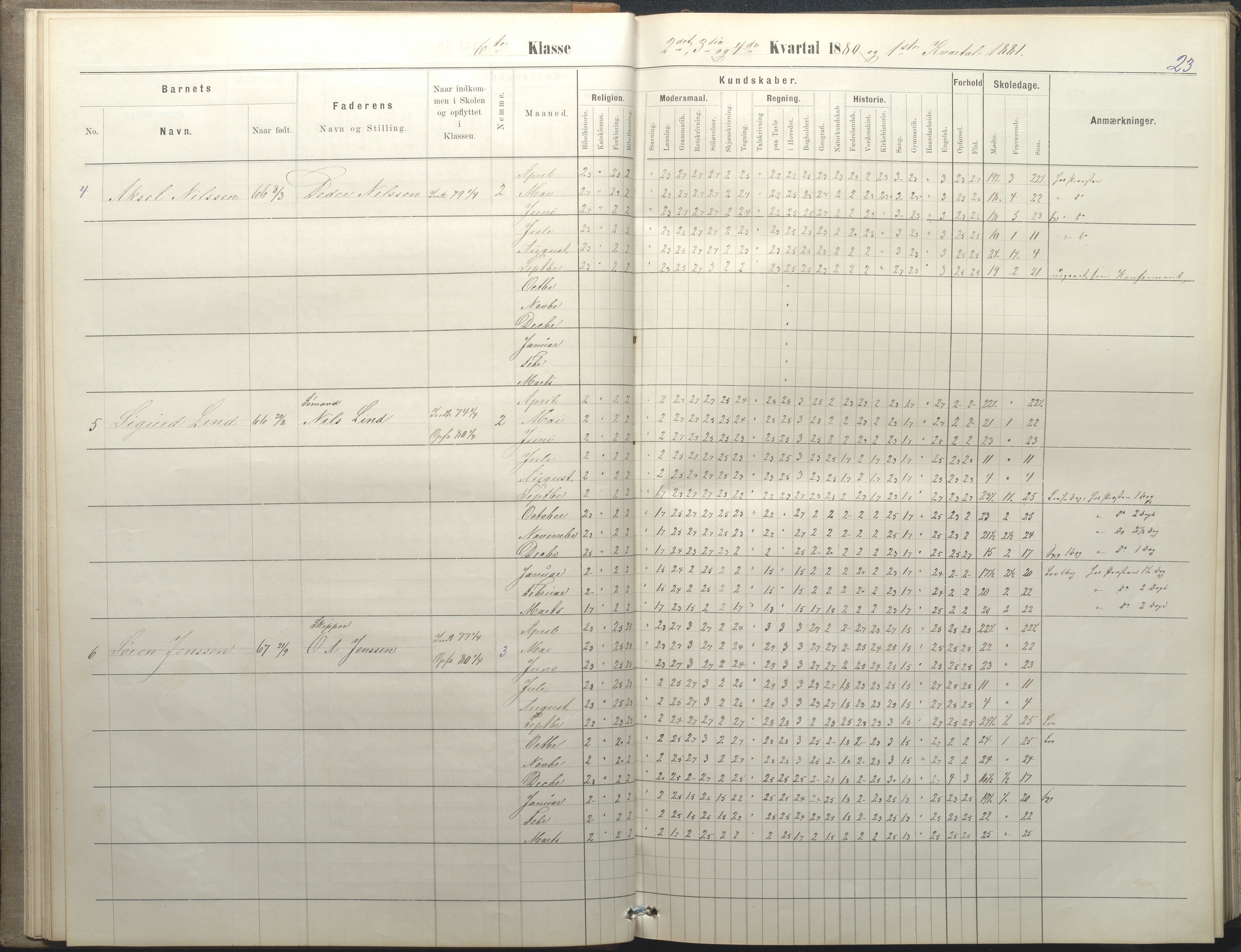 Arendal kommune, Katalog I, AAKS/KA0906-PK-I/07/L0050: Protokoll for 5., 6. og 7. klasse, 1876-1894, p. 23