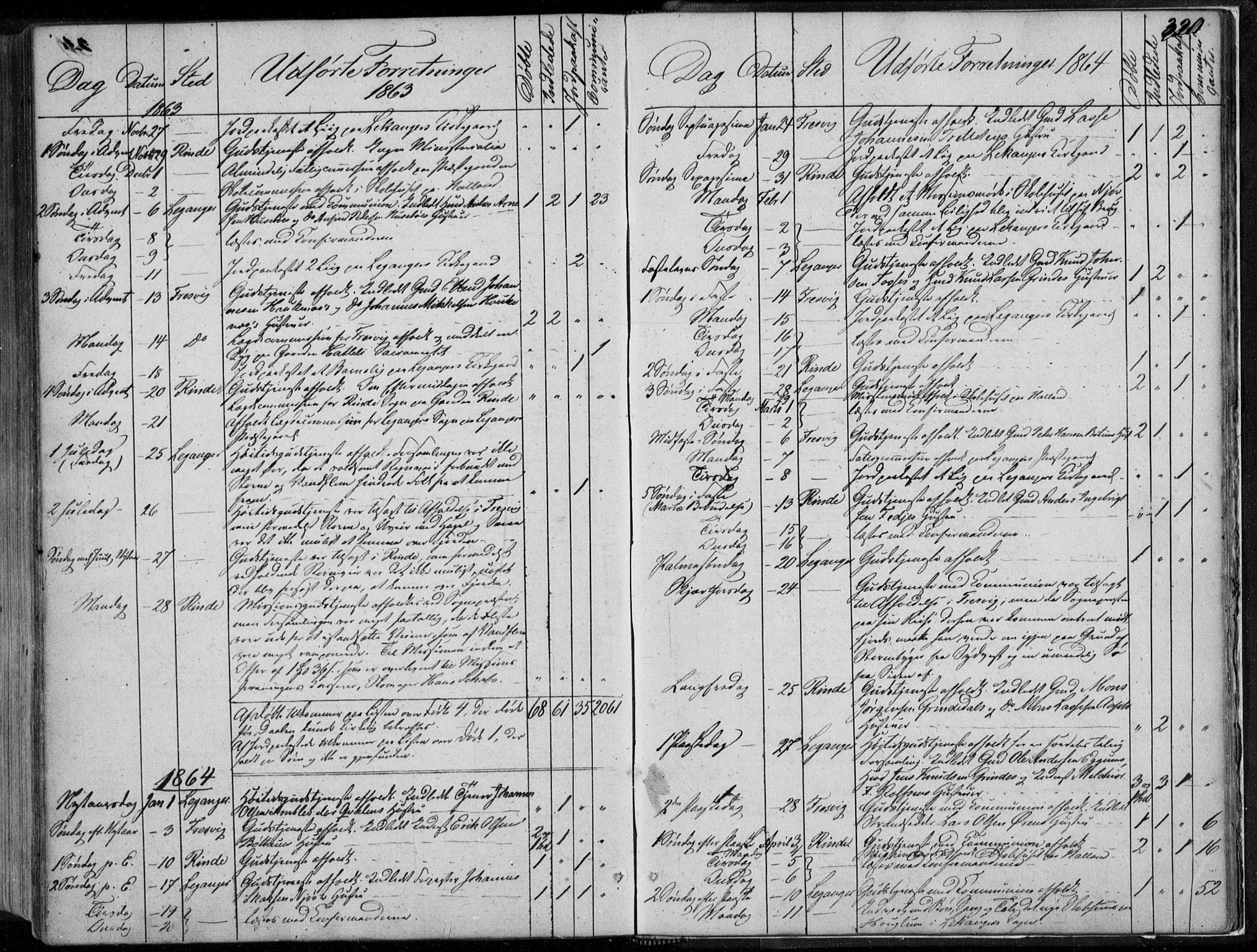 Leikanger sokneprestembete, AV/SAB-A-81001/H/Haa/Haaa/L0008: Parish register (official) no. A 8, 1852-1868, p. 320