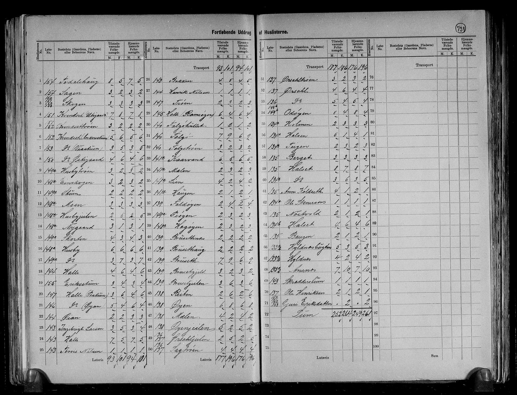 RA, 1891 census for 1564 Stangvik, 1891, p. 16