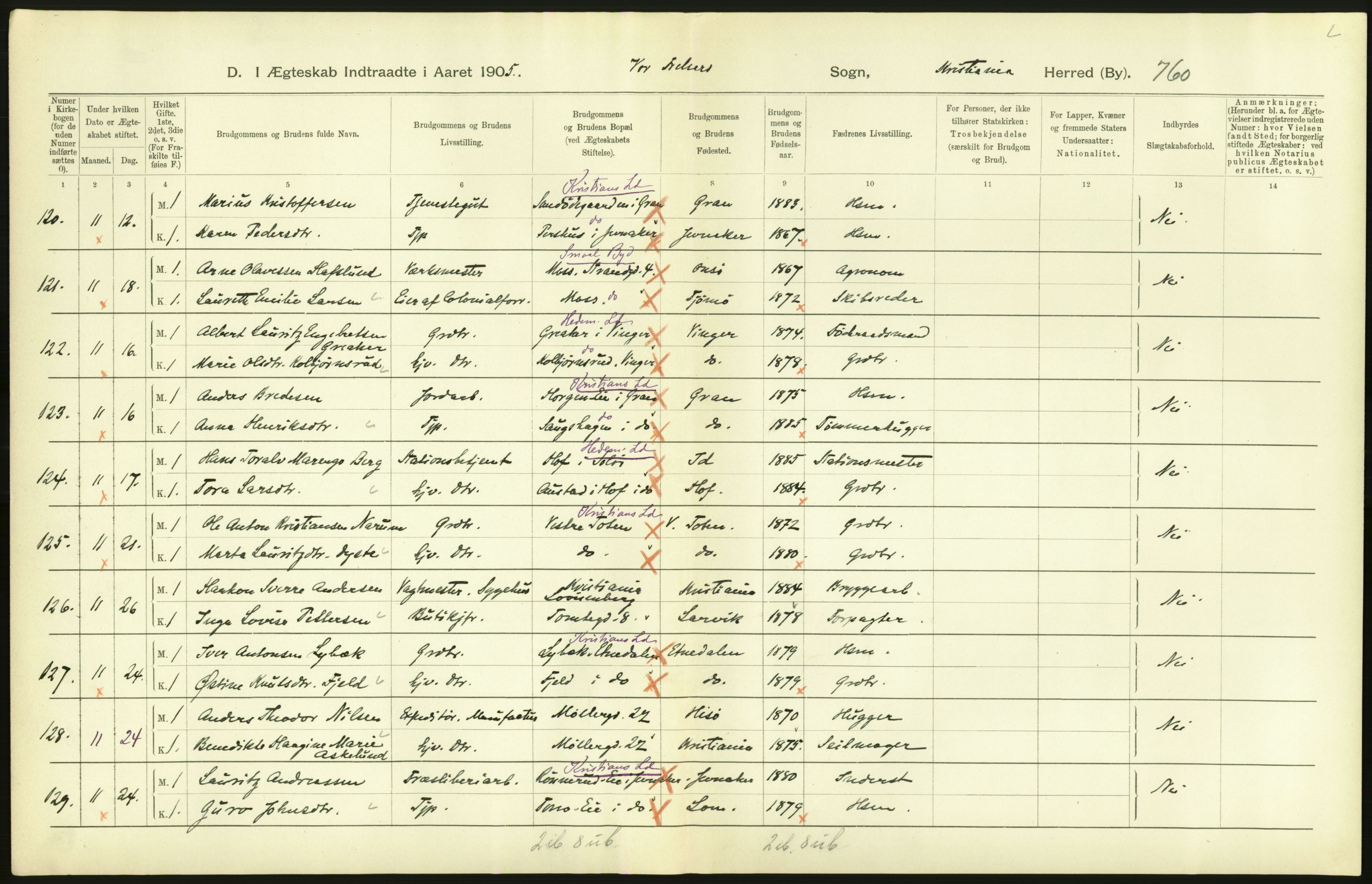 Statistisk sentralbyrå, Sosiodemografiske emner, Befolkning, AV/RA-S-2228/D/Df/Dfa/Dfac/L0007b: Kristiania: Gifte, 1905, p. 124