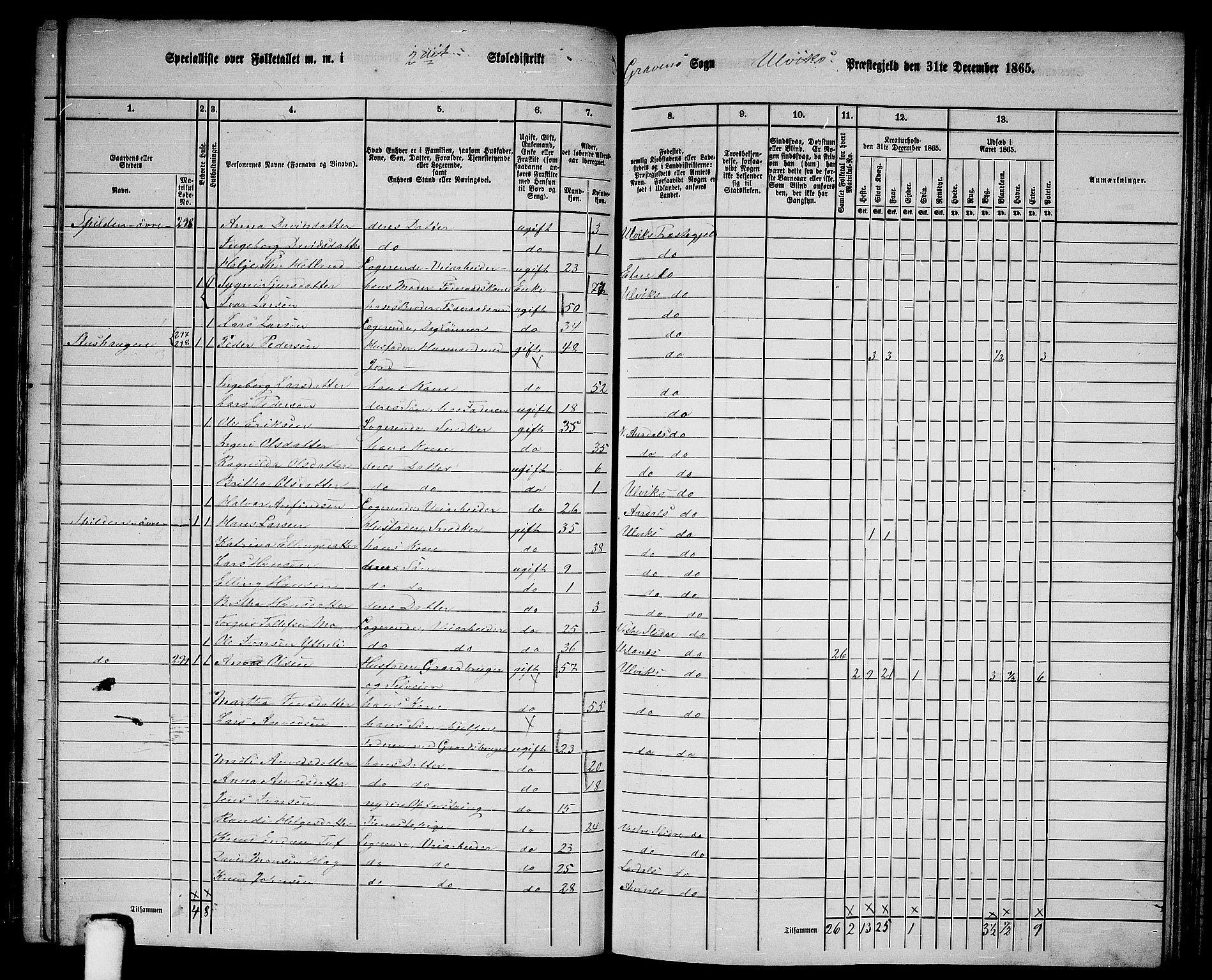 RA, 1865 census for Ulvik, 1865, p. 112