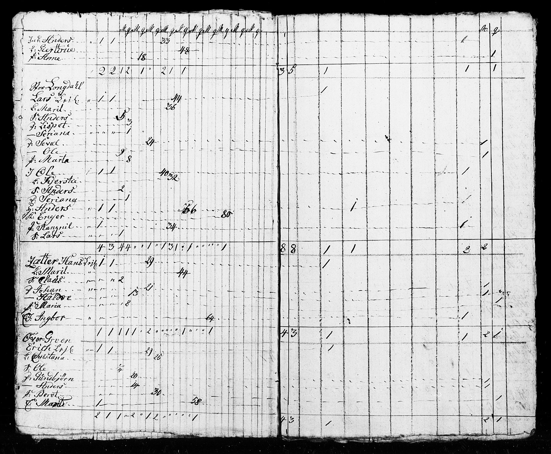 SAT, Census 1825 for Verdal, 1825, p. 50