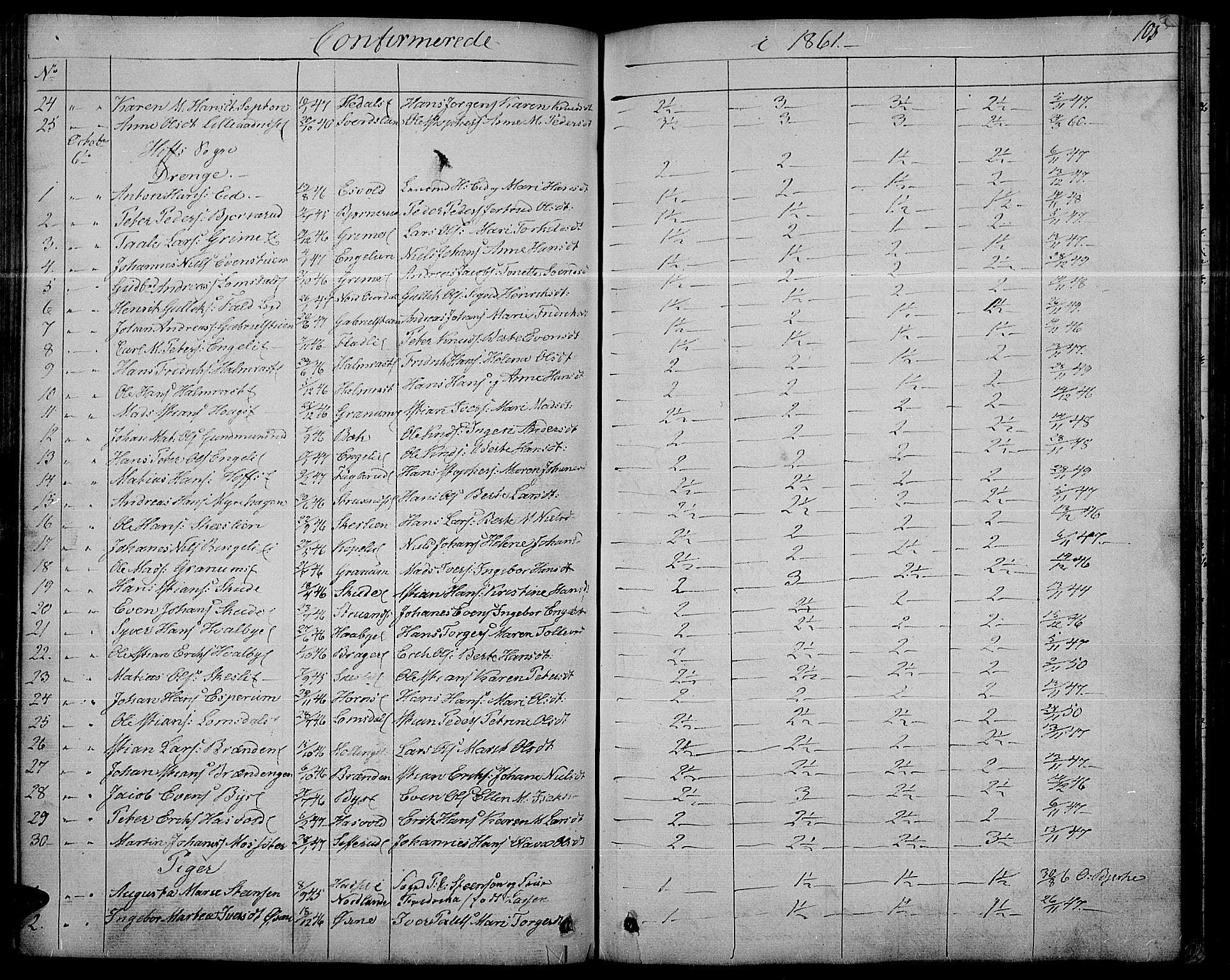 Søndre Land prestekontor, AV/SAH-PREST-122/L/L0001: Parish register (copy) no. 1, 1849-1883, p. 105