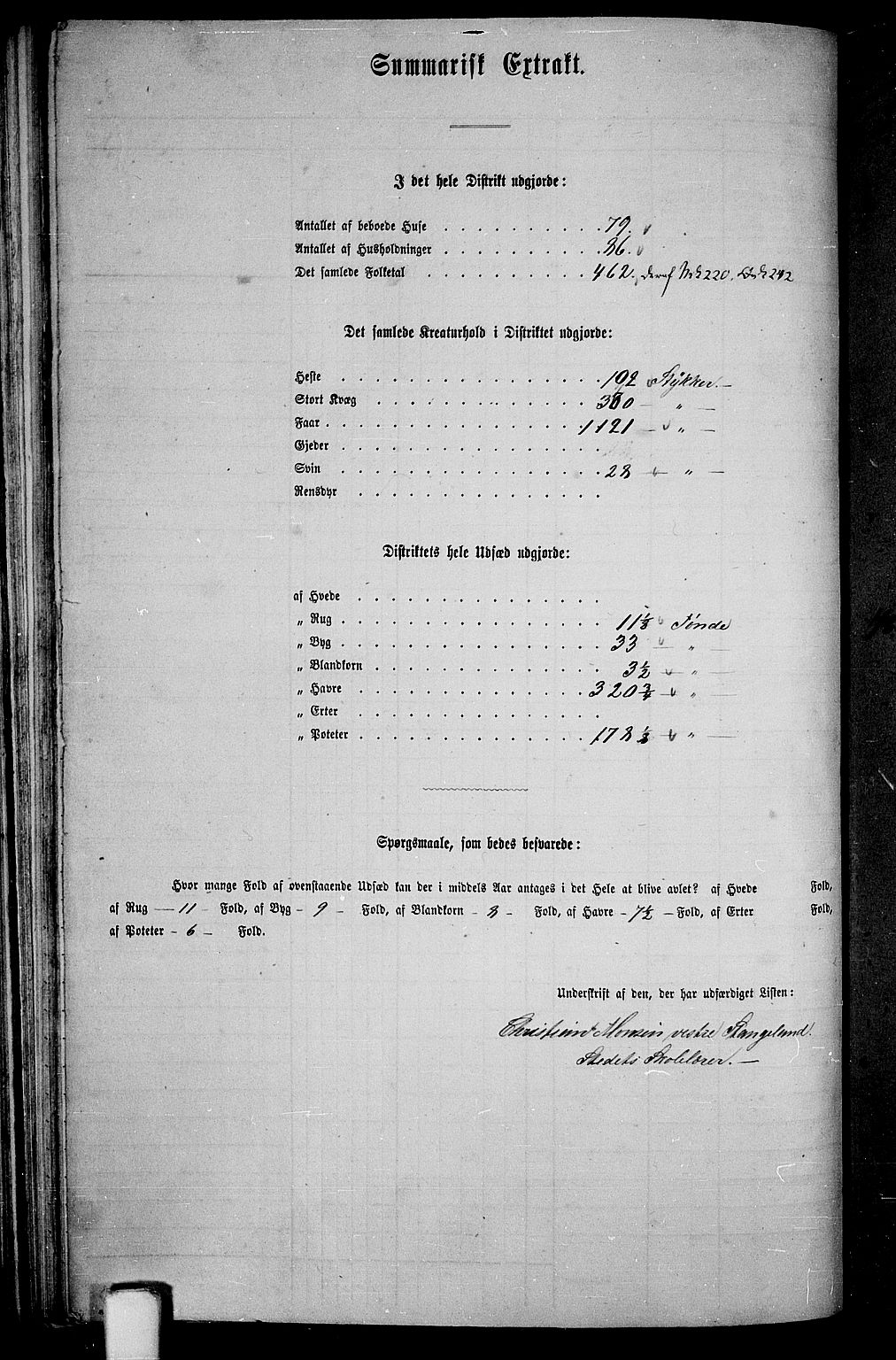 RA, 1865 census for Håland, 1865, p. 72