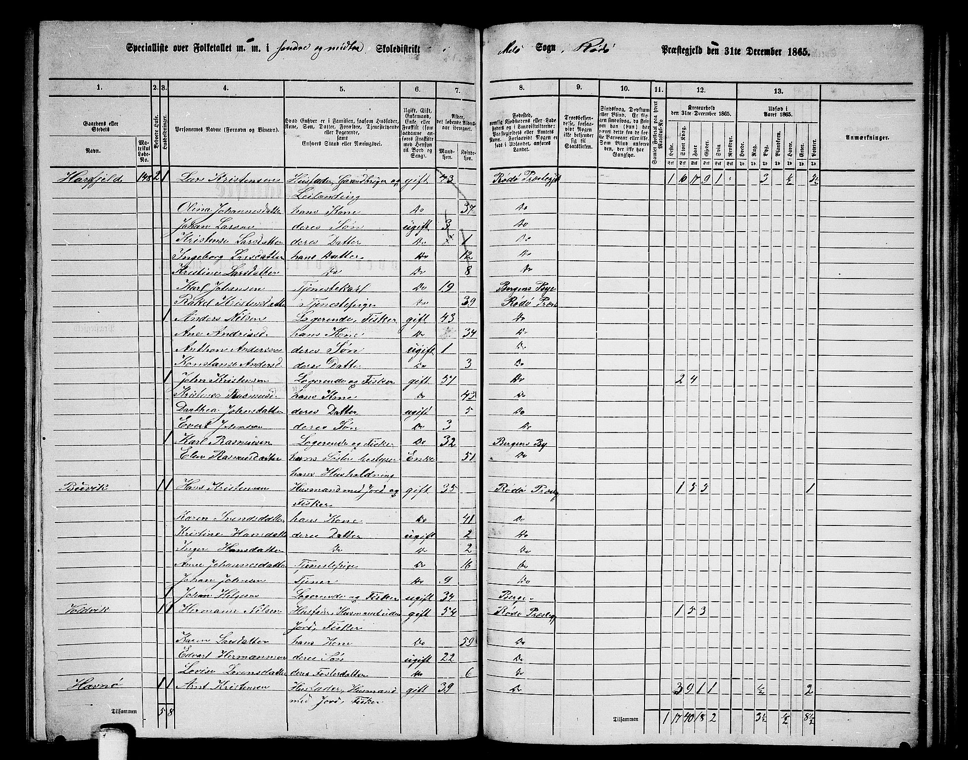 RA, 1865 census for Rødøy, 1865, p. 94