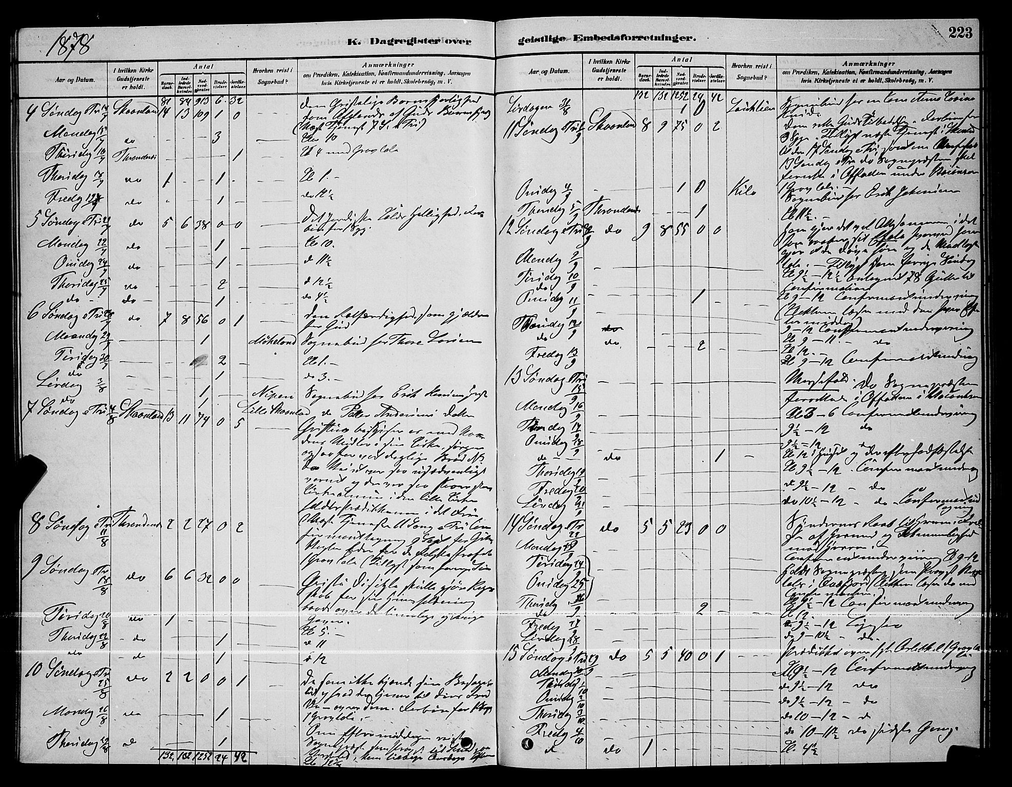 Trondenes sokneprestkontor, AV/SATØ-S-1319/H/Hb/L0010klokker: Parish register (copy) no. 10, 1878-1890, p. 223