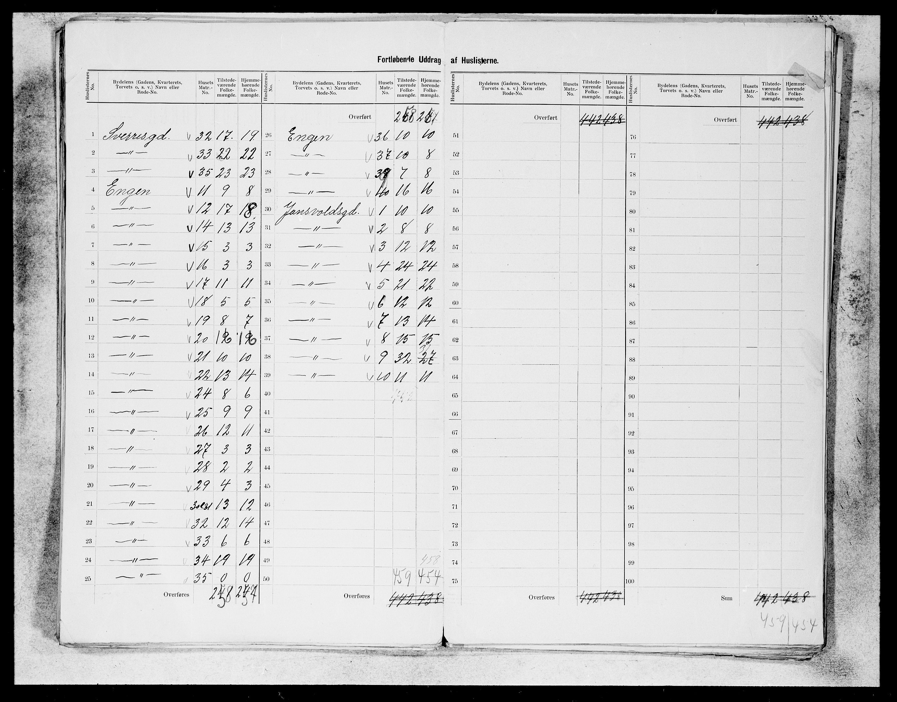 SAB, 1900 census for Bergen, 1900, p. 223