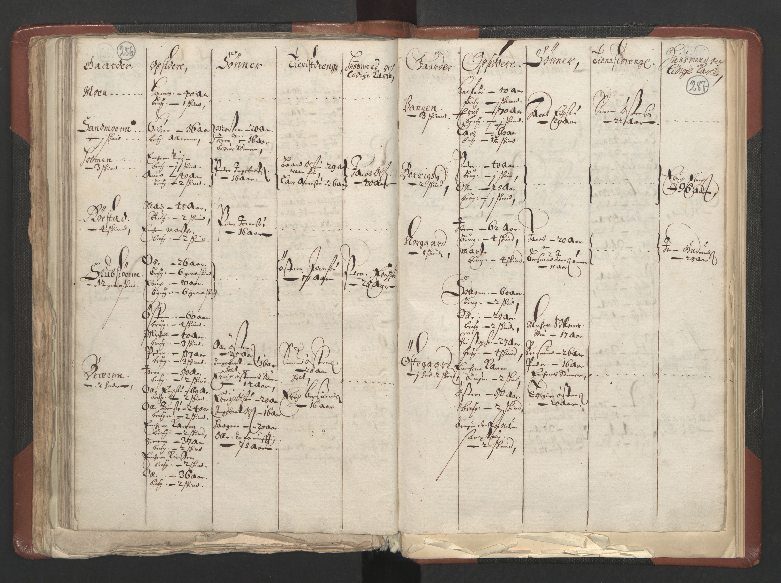 RA, Bailiff's Census 1664-1666, no. 3: Hedmark fogderi and Solør, Østerdal and Odal fogderi, 1664, p. 286-287