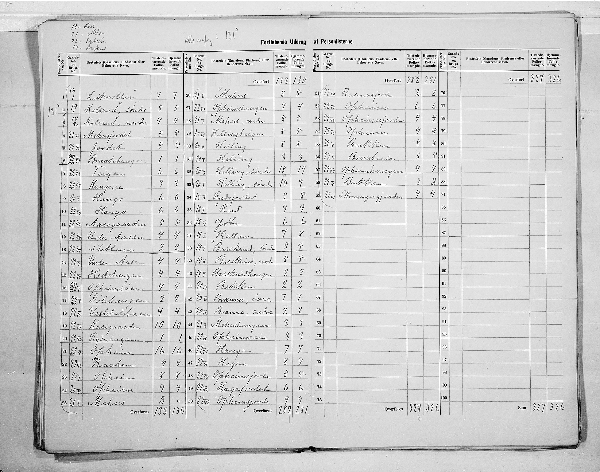 RA, 1900 census for Ål, 1900, p. 10