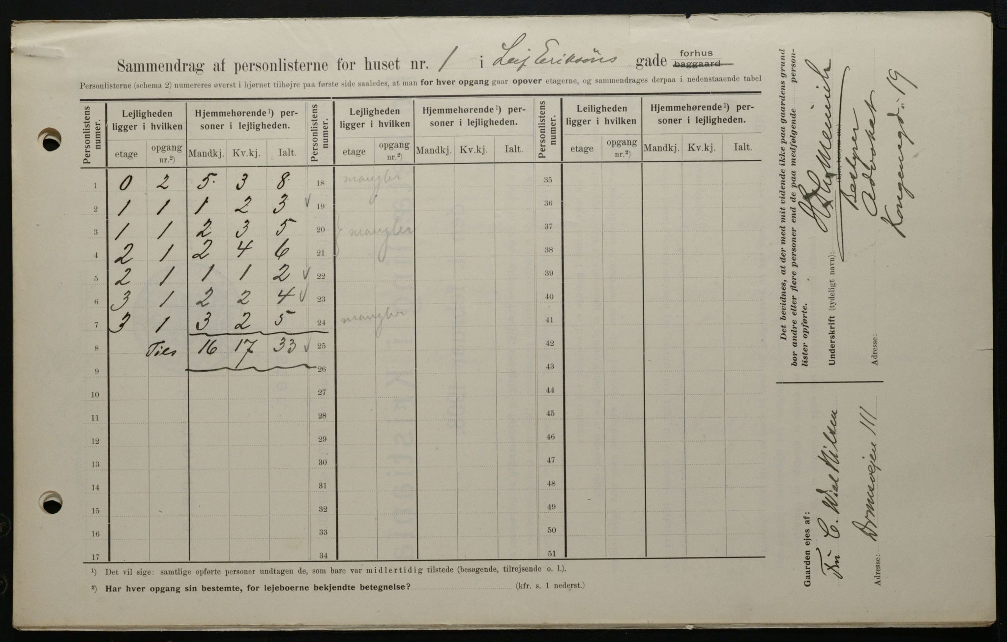 OBA, Municipal Census 1908 for Kristiania, 1908, p. 51522