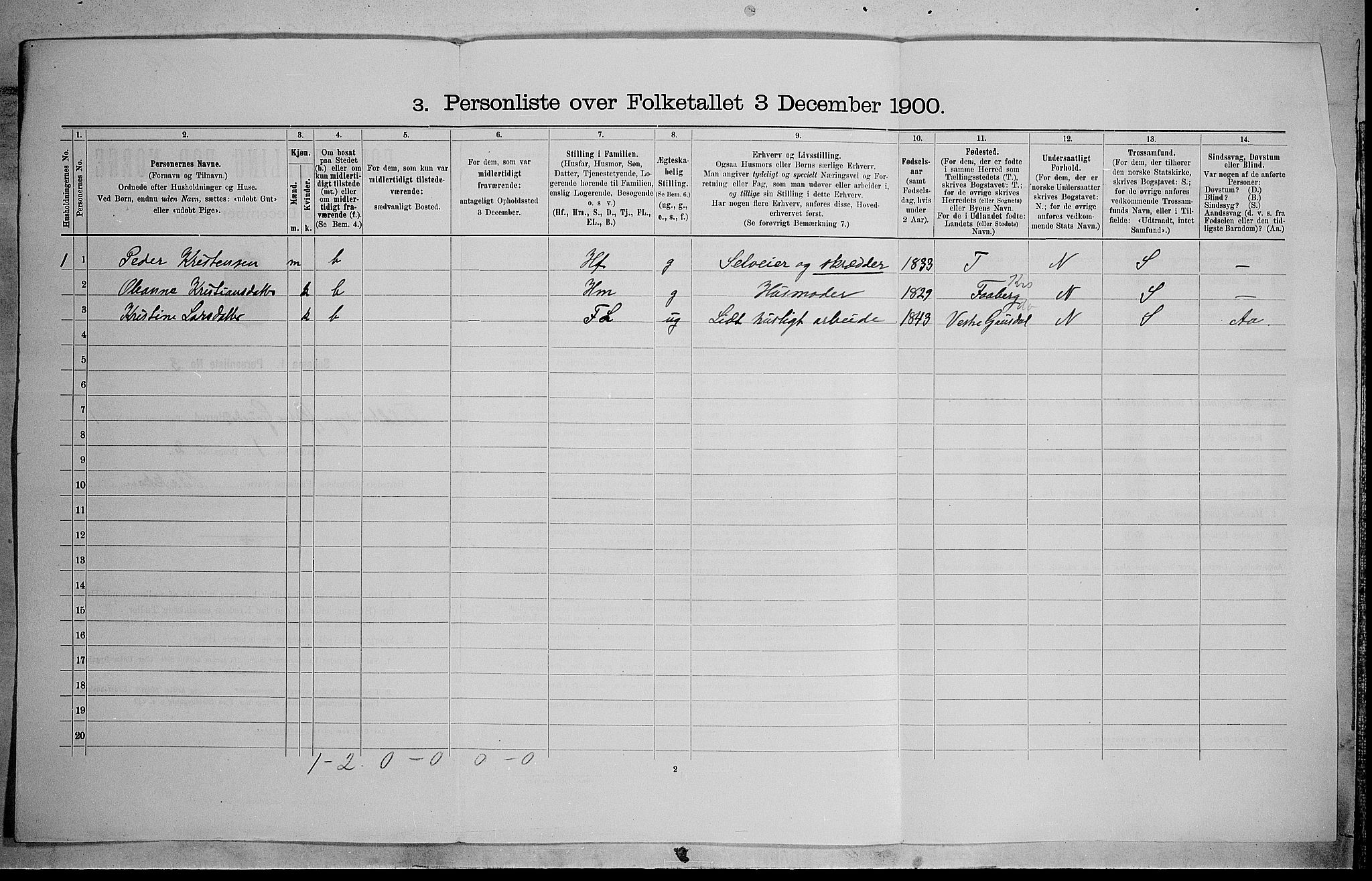 SAH, 1900 census for Østre Gausdal, 1900, p. 91