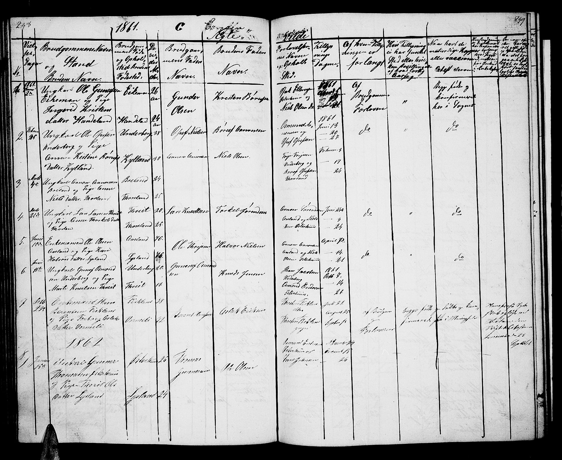 Åseral sokneprestkontor, AV/SAK-1111-0051/F/Fb/L0001: Parish register (copy) no. B 1, 1856-1877, p. 248-249