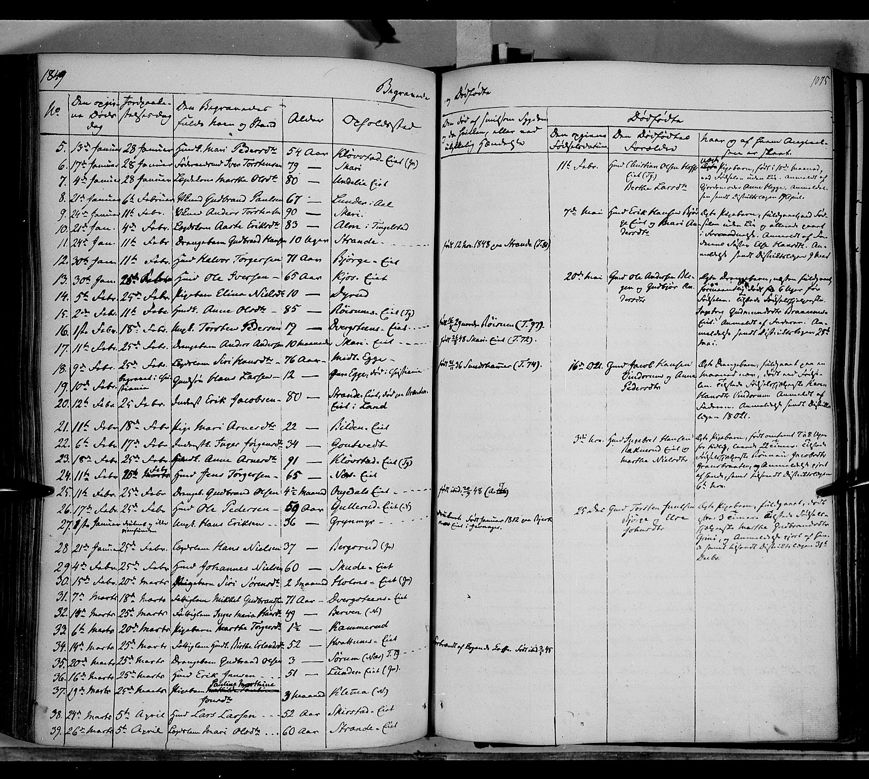 Gran prestekontor, SAH/PREST-112/H/Ha/Haa/L0011: Parish register (official) no. 11, 1842-1856, p. 1074-1075
