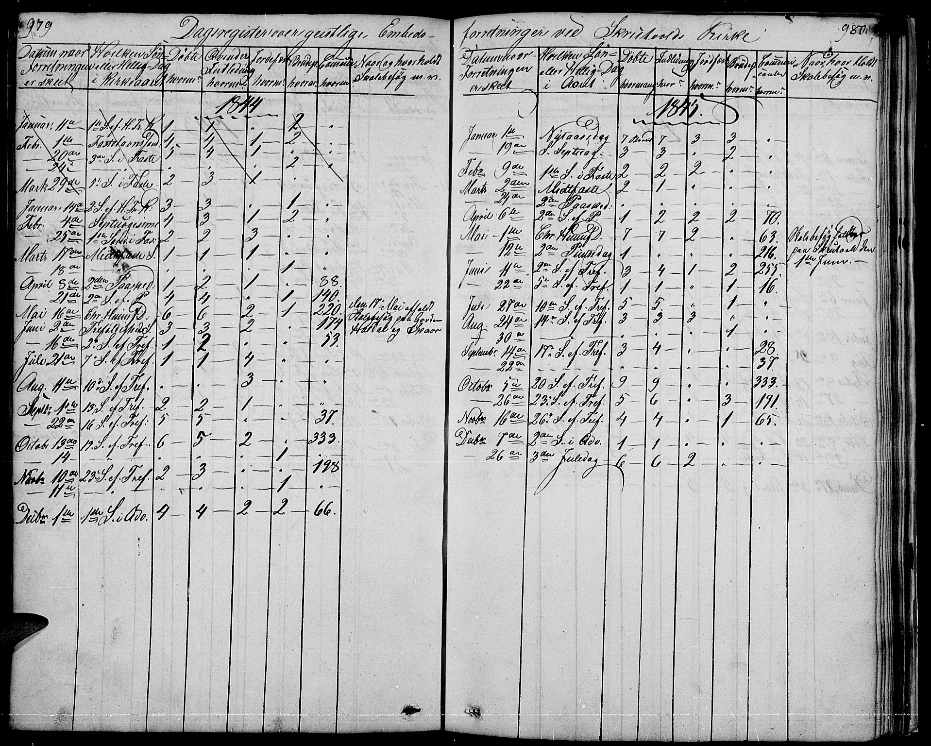Nord-Aurdal prestekontor, SAH/PREST-132/H/Ha/Hab/L0001: Parish register (copy) no. 1, 1834-1887, p. 979-980