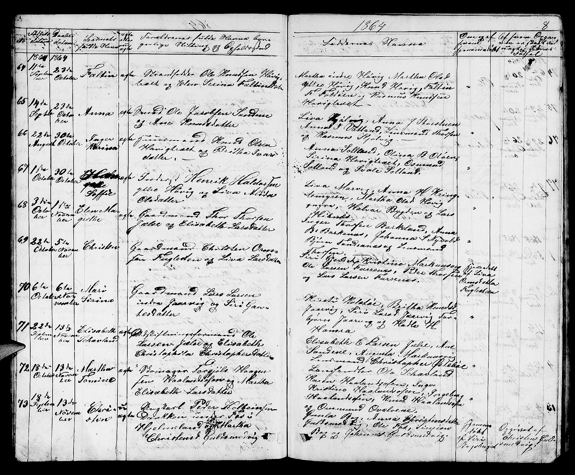 Jelsa sokneprestkontor, AV/SAST-A-101842/01/V: Parish register (copy) no. B 3, 1864-1890, p. 8