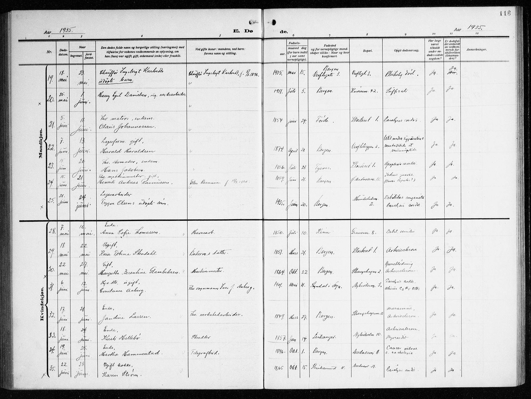 Nykirken Sokneprestembete, AV/SAB-A-77101/H/Haa/L0046: Parish register (official) no. E 6, 1918-1944, p. 116