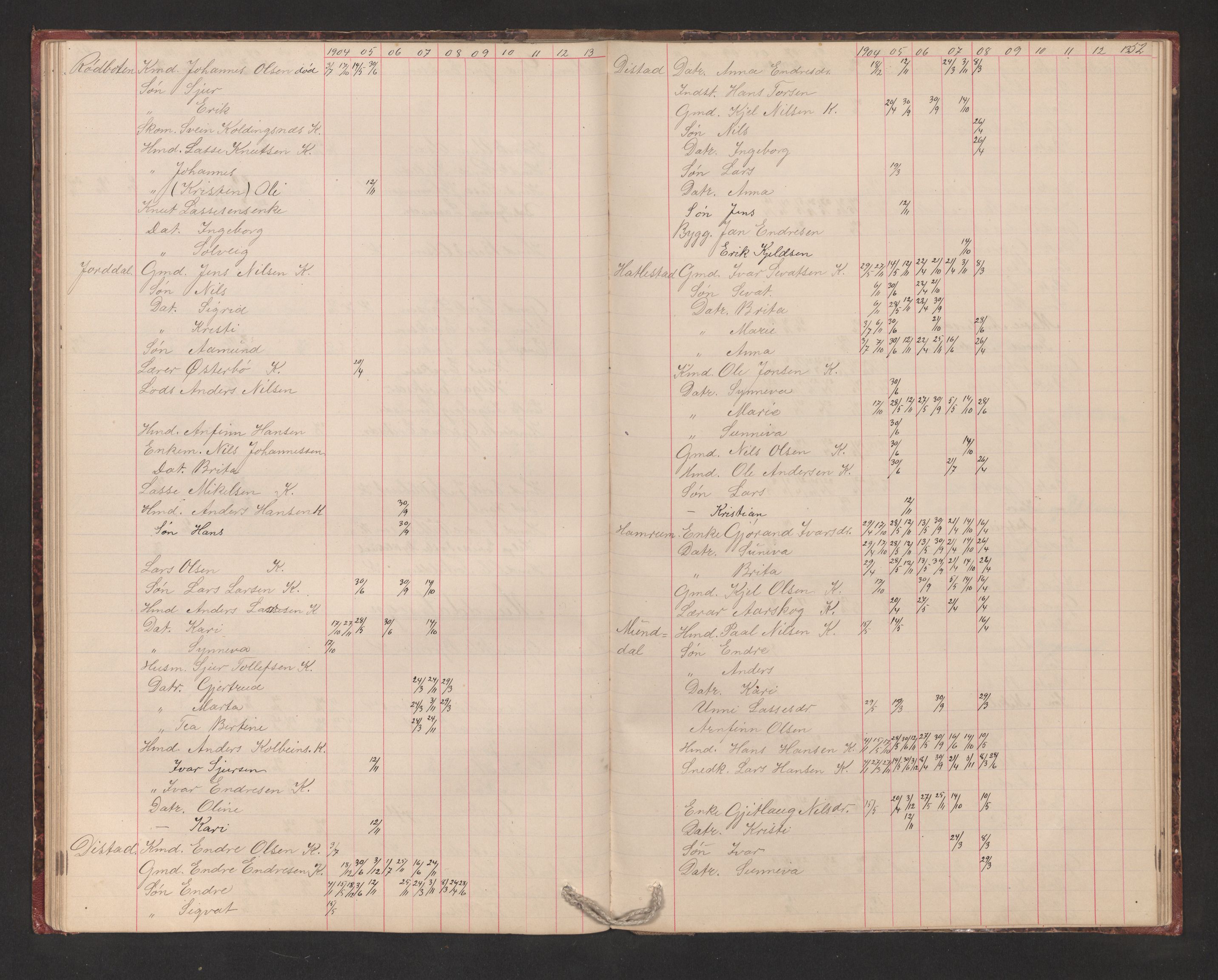 Balestrand sokneprestembete, AV/SAB-A-79601/H/Hb/Hba/L0003: Communicants register no. A 3, 1884-1937, p. 52