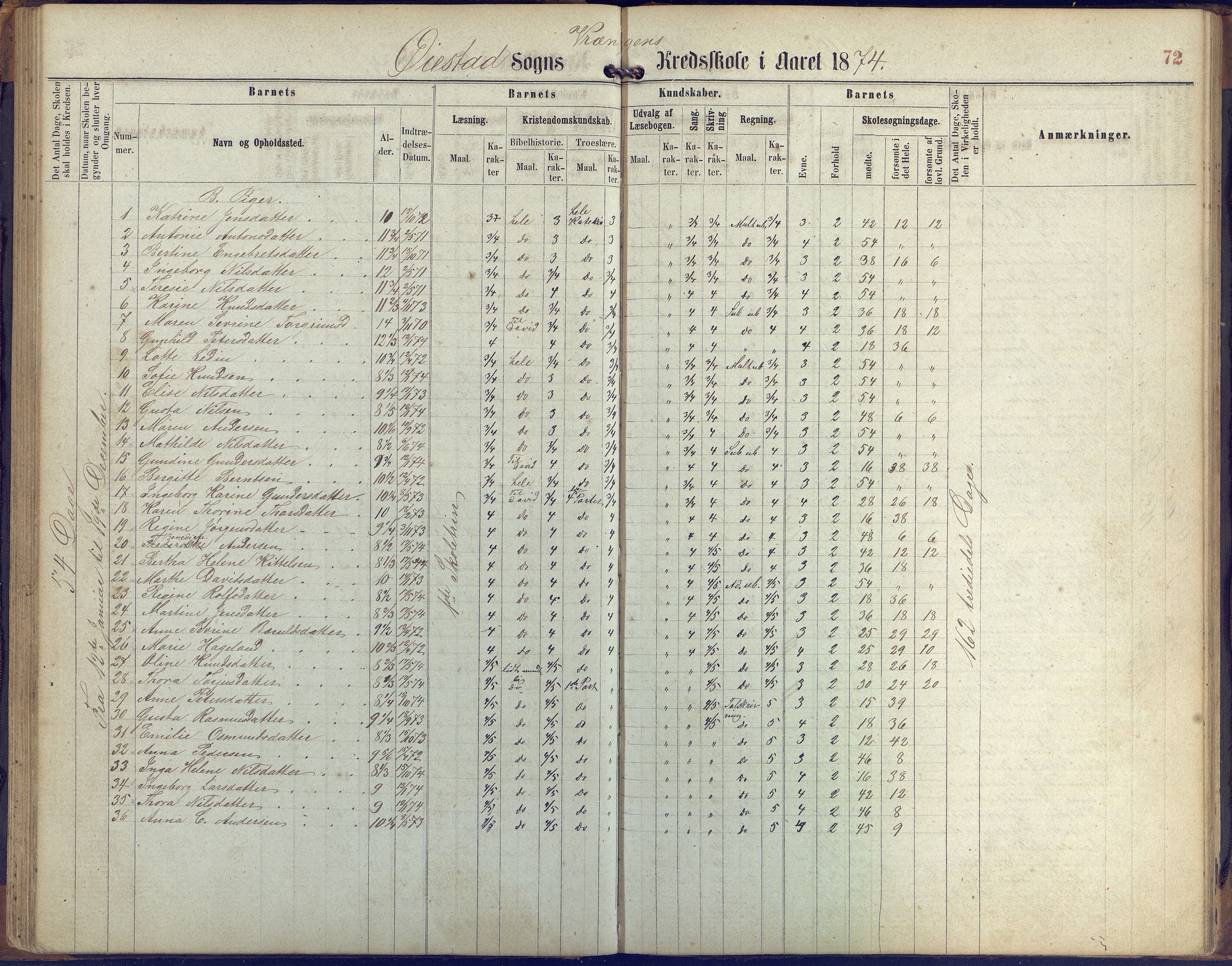 Øyestad kommune frem til 1979, AAKS/KA0920-PK/06/06K/L0005: Protokoll, 1863-1880, p. 72