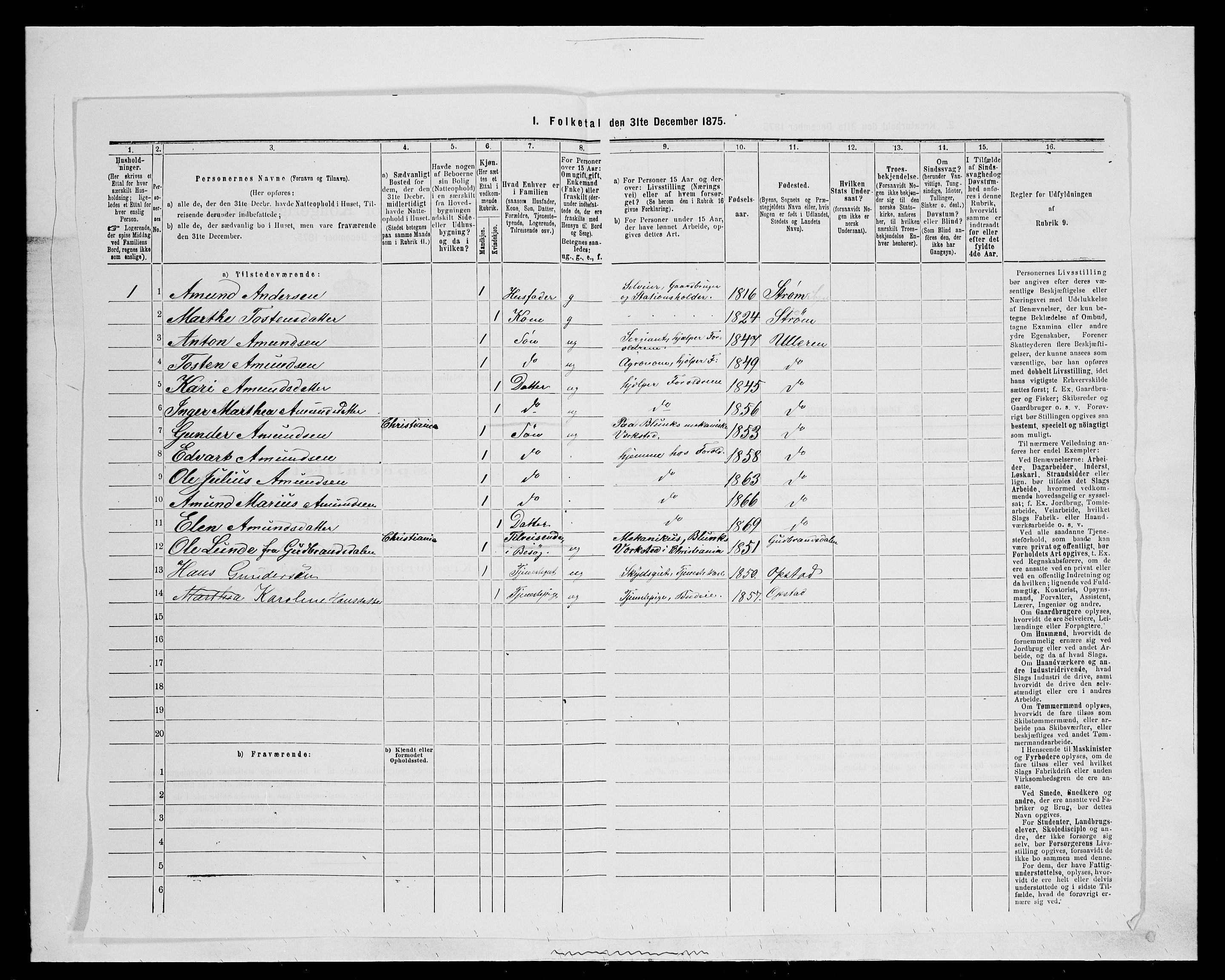 SAH, 1875 census for 0419P Sør-Odal, 1875, p. 1879