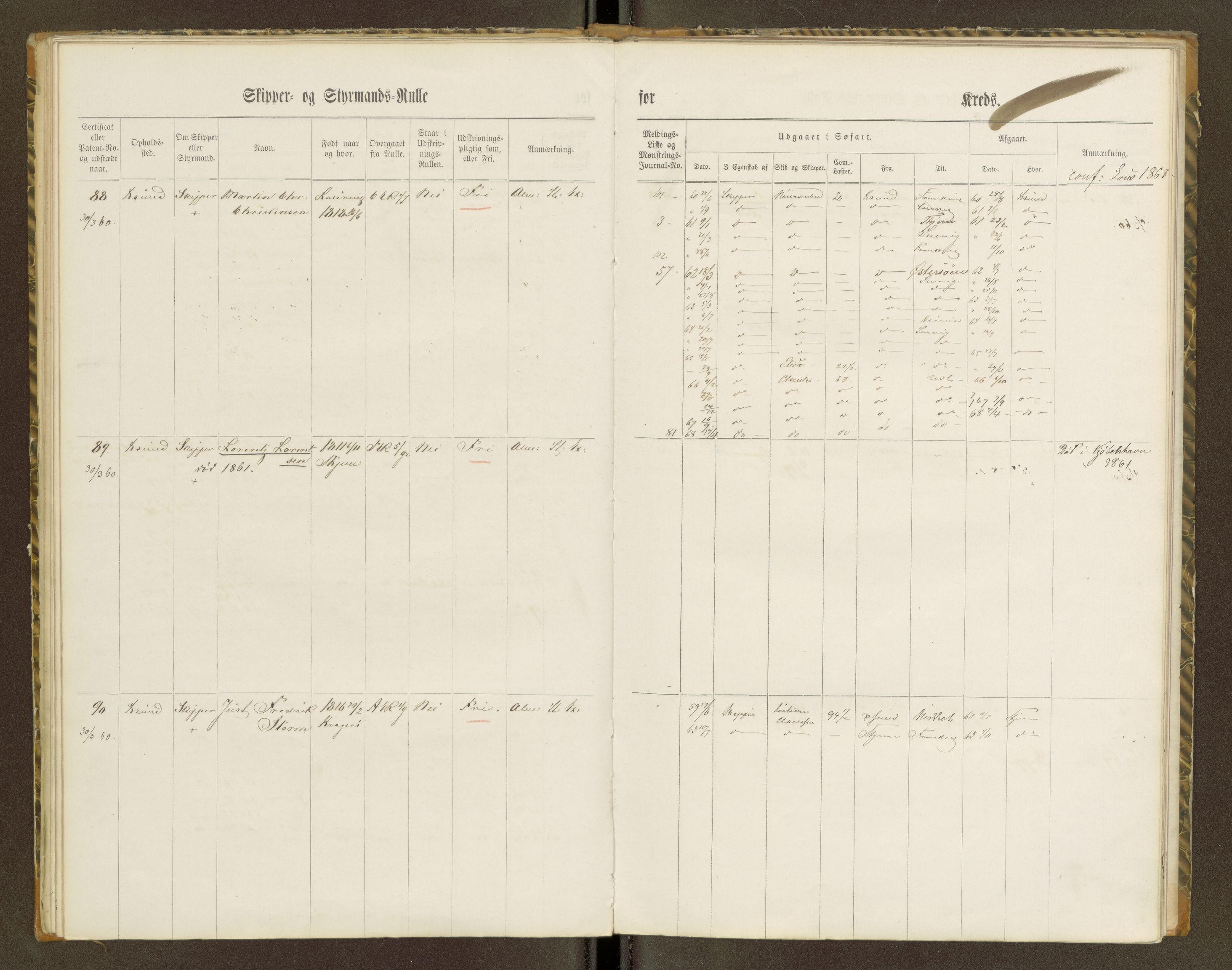 Sjøinnrulleringen - Trondhjemske distrikt, AV/SAT-A-5121/01/L0100/0001: -- / Skipper og styrmannsruller for Ålesund, Molde, Levanger og Namsos kretser, 1860-1868
