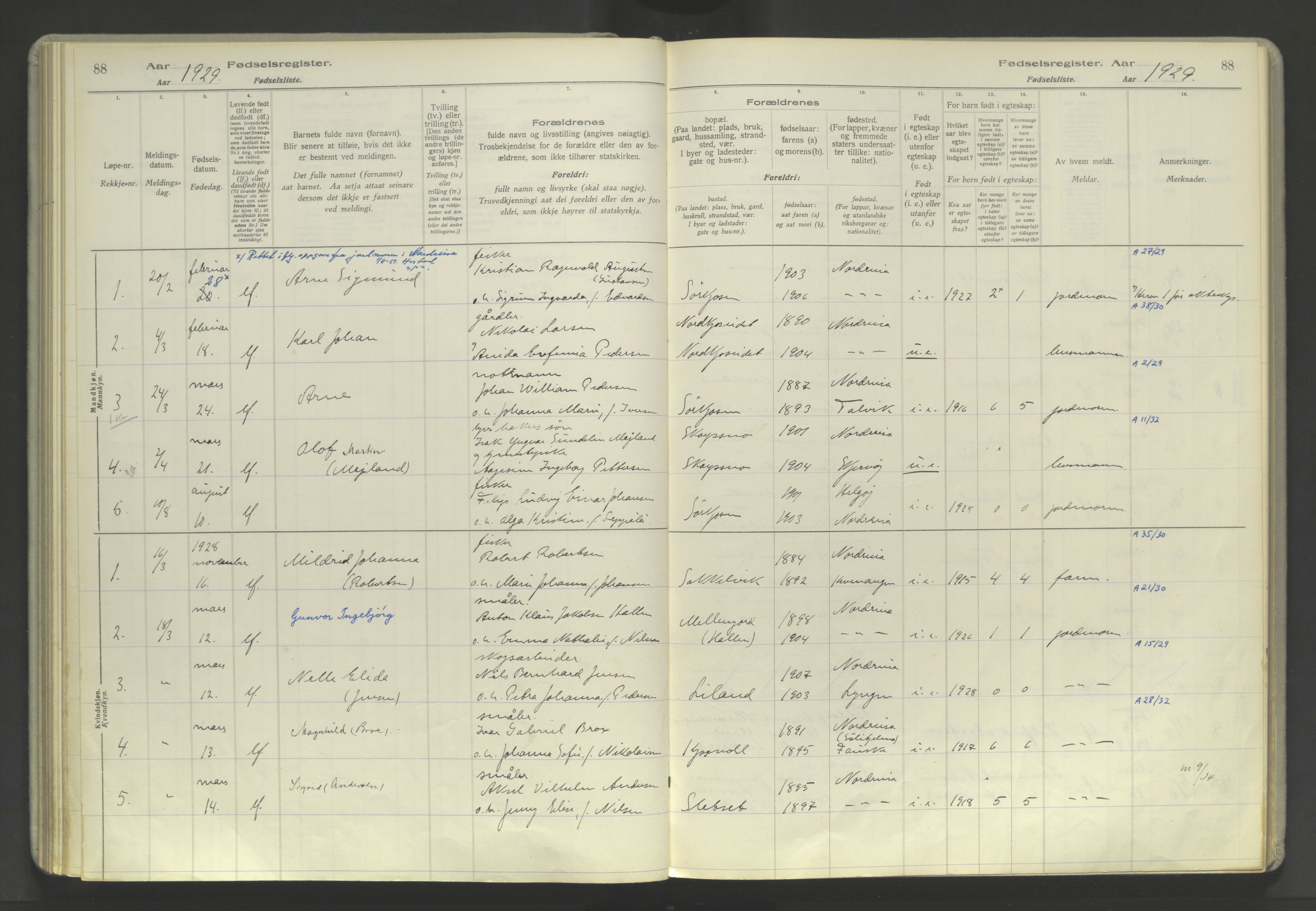 Skjervøy sokneprestkontor, AV/SATØ-S-1300/I/Ia/L0060: Birth register no. 60, 1916-1947, p. 88