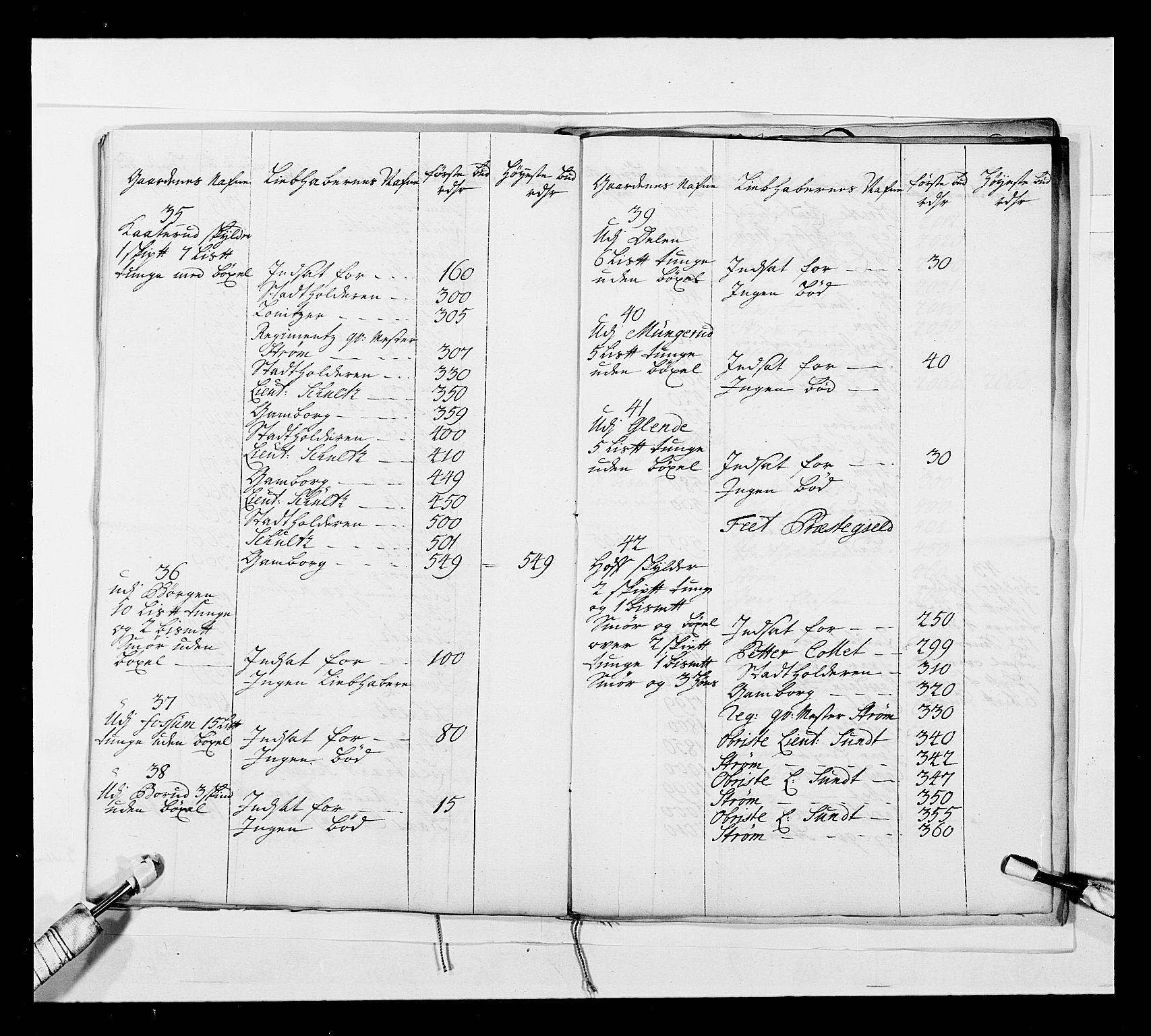 Stattholderembetet 1572-1771, AV/RA-EA-2870/Ek/L0042/0001: Jordebøker o.a. 1720-1728 vedkommende krongodset: / Dokumenter om salget av krongods, 1722-1728, p. 171