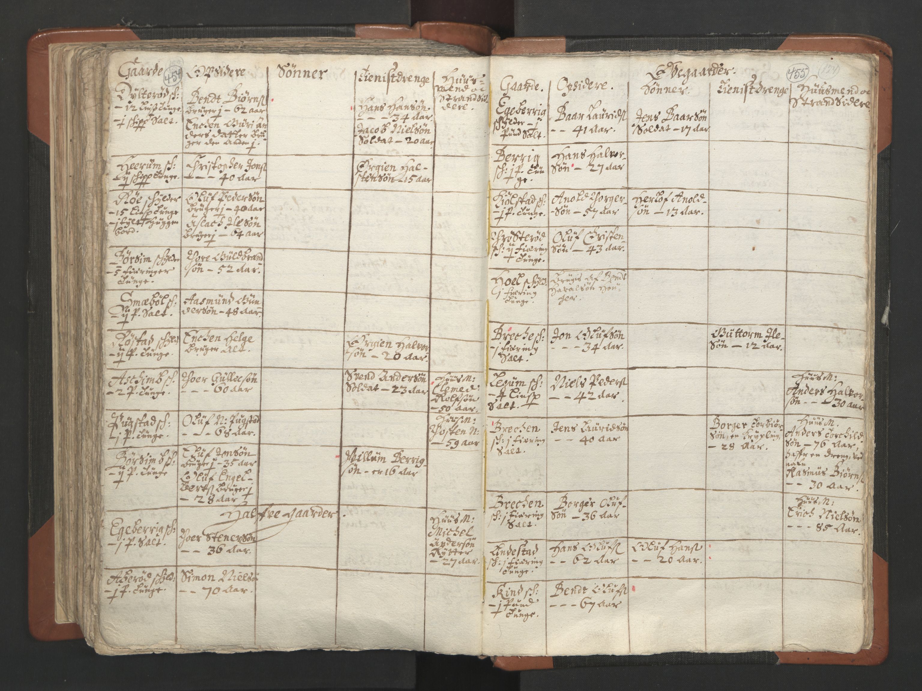 RA, Vicar's Census 1664-1666, no. 2: Øvre Borgesyssel deanery, 1664-1666, p. 454-455