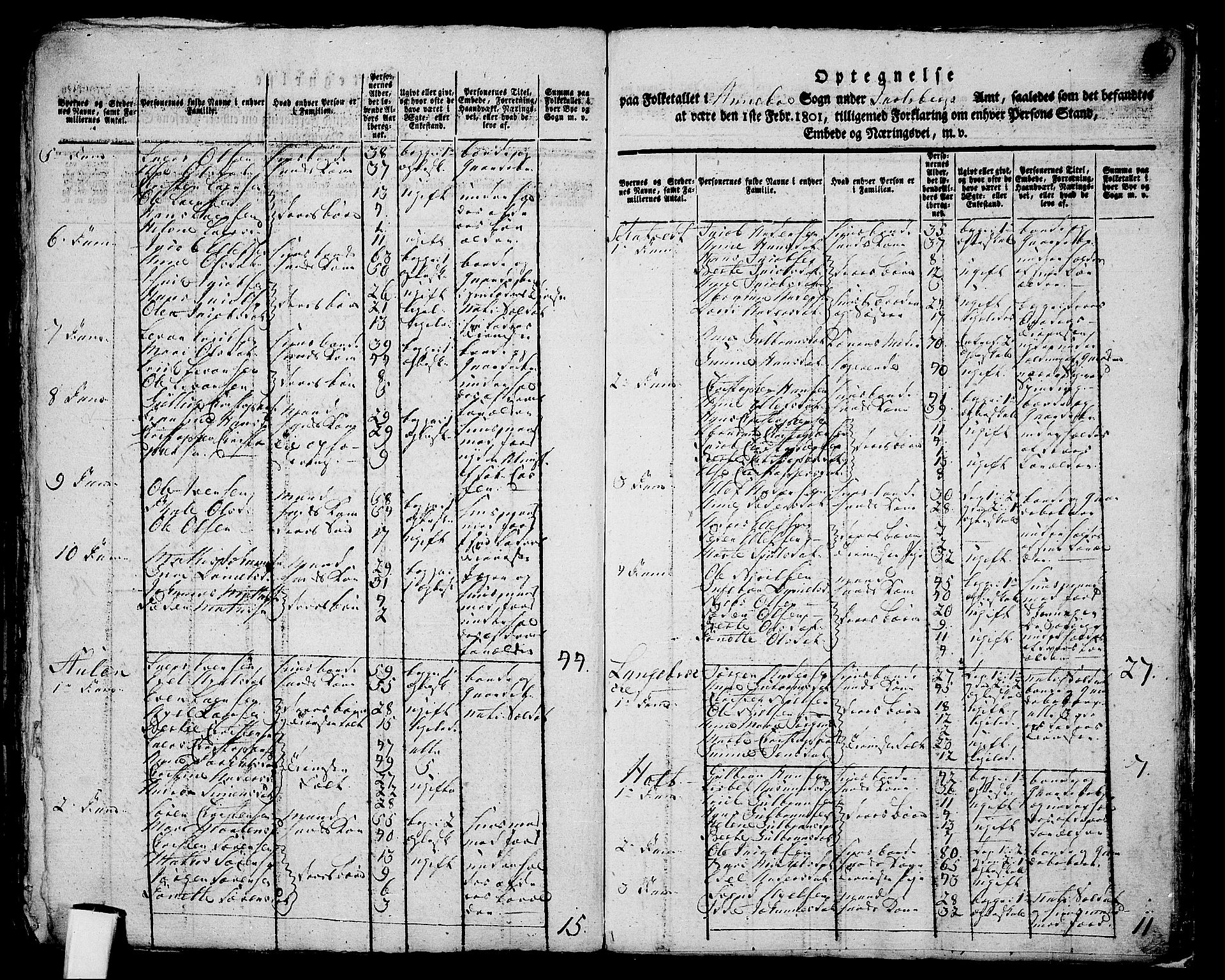 RA, 1801 census for 0719P Andebu, 1801, p. 365b-366a