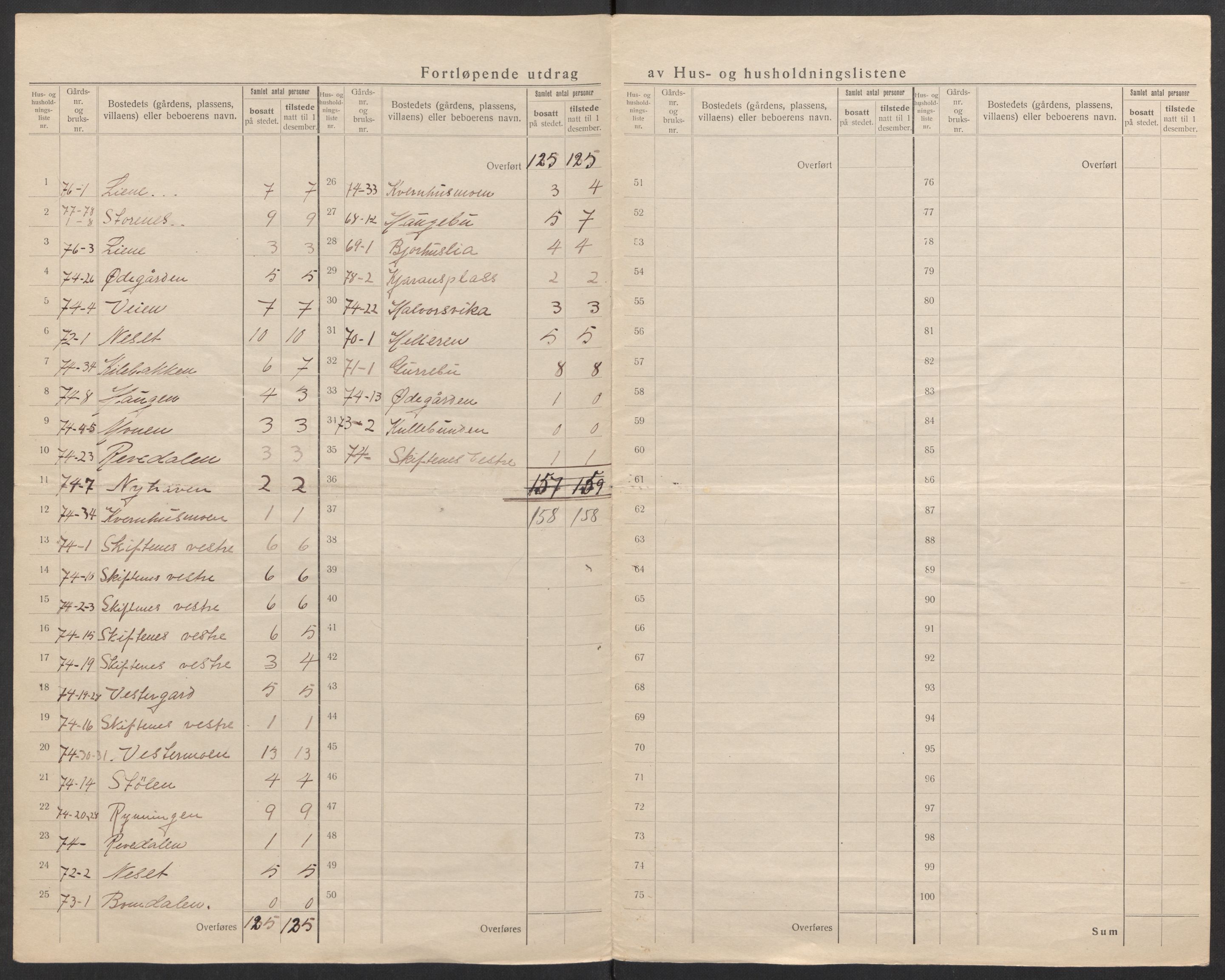 SAK, 1920 census for Landvik, 1920, p. 28