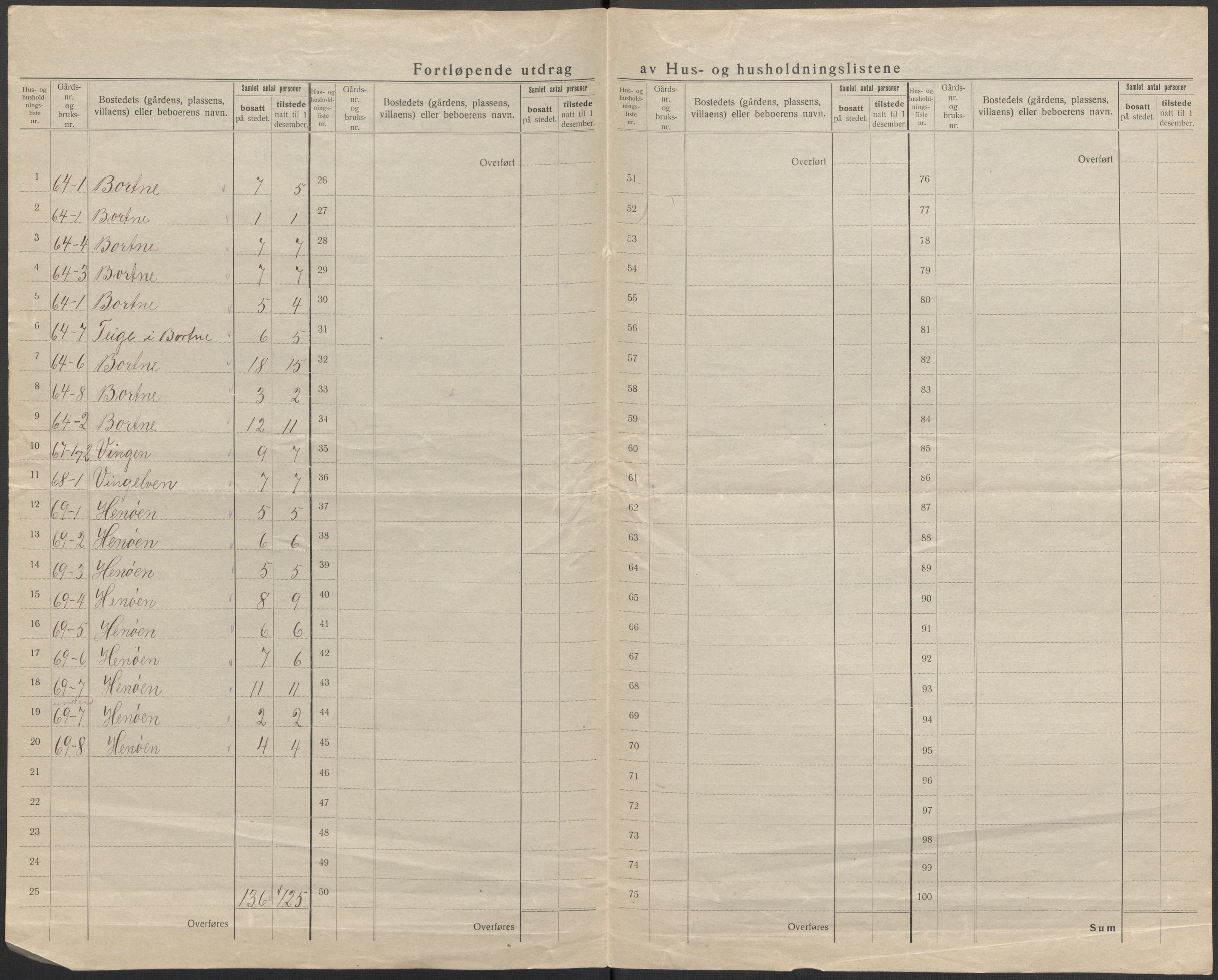 SAB, 1920 census for Davik, 1920, p. 36