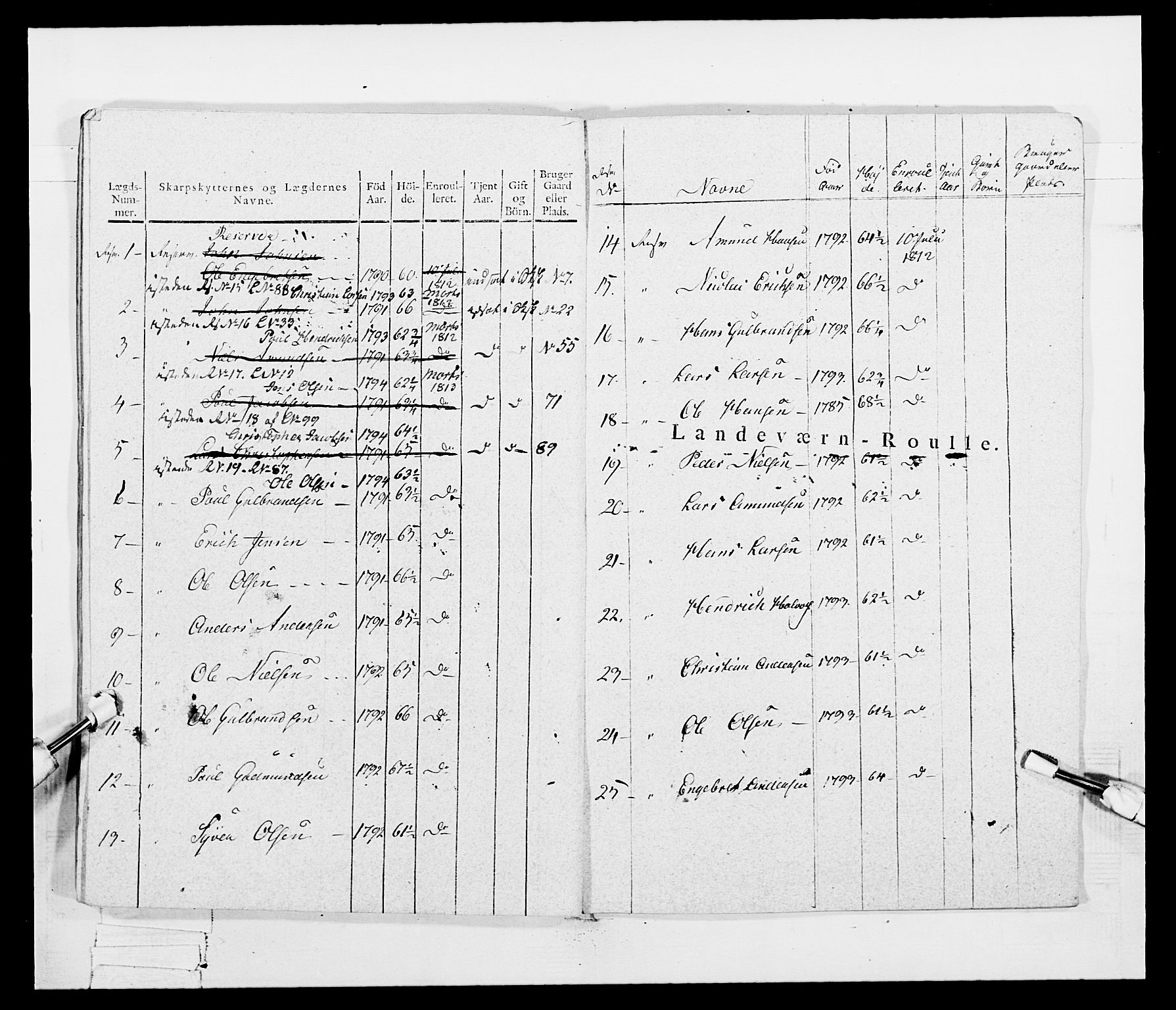 Generalitets- og kommissariatskollegiet, Det kongelige norske kommissariatskollegium, AV/RA-EA-5420/E/Eh/L0048: Akershusiske skarpskytterregiment, 1812, p. 350