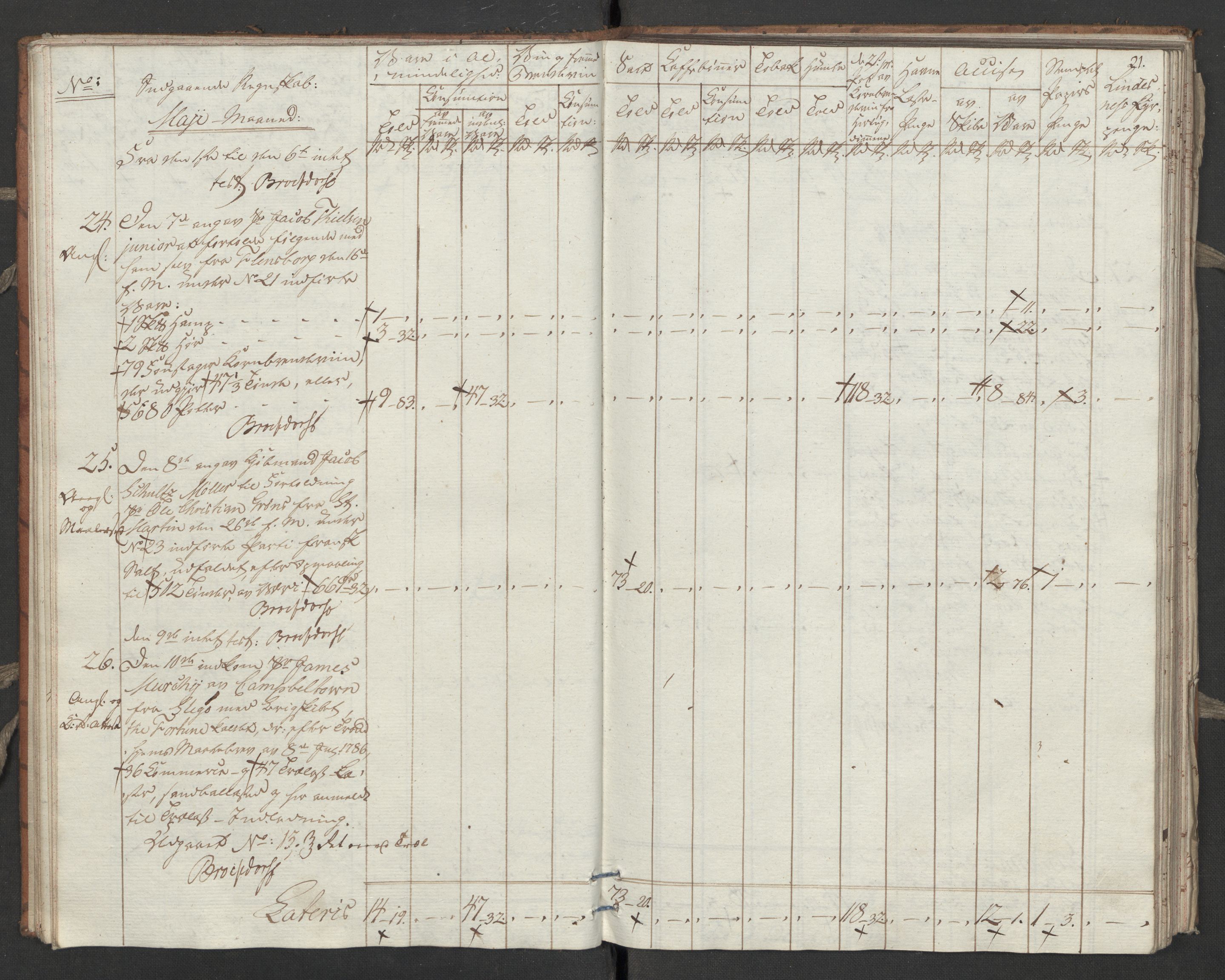 Generaltollkammeret, tollregnskaper, RA/EA-5490/R31/L0055/0001: Tollregnskaper Molde / Tollbok, 1794, p. 20b-21a