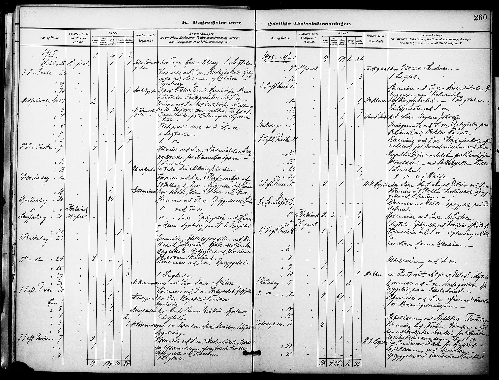 Hammerfest sokneprestkontor, AV/SATØ-S-1347/H/Ha/L0010.kirke: Parish register (official) no. 10, 1898-1905, p. 260