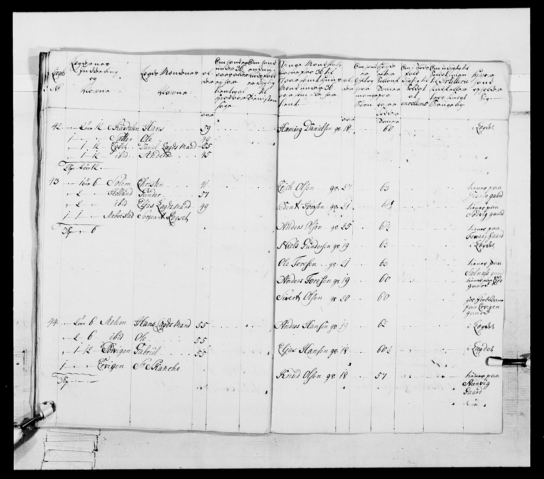 Generalitets- og kommissariatskollegiet, Det kongelige norske kommissariatskollegium, AV/RA-EA-5420/E/Eh/L0087: 3. Trondheimske nasjonale infanteriregiment, 1780, p. 225