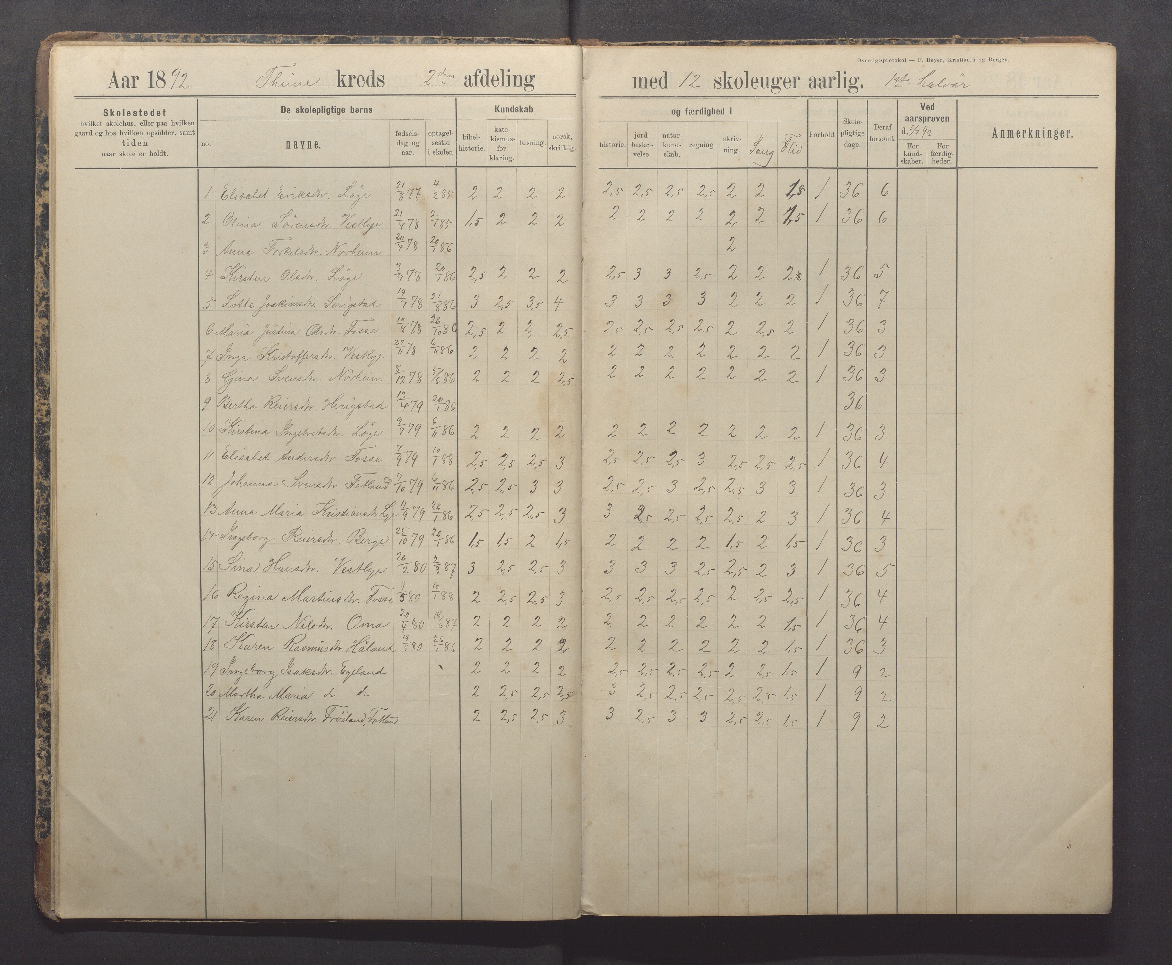 Time kommune - Time/Vestly skole, IKAR/K-100804/H/L0005: Skoleprotokoll, 1891-1905, p. 8