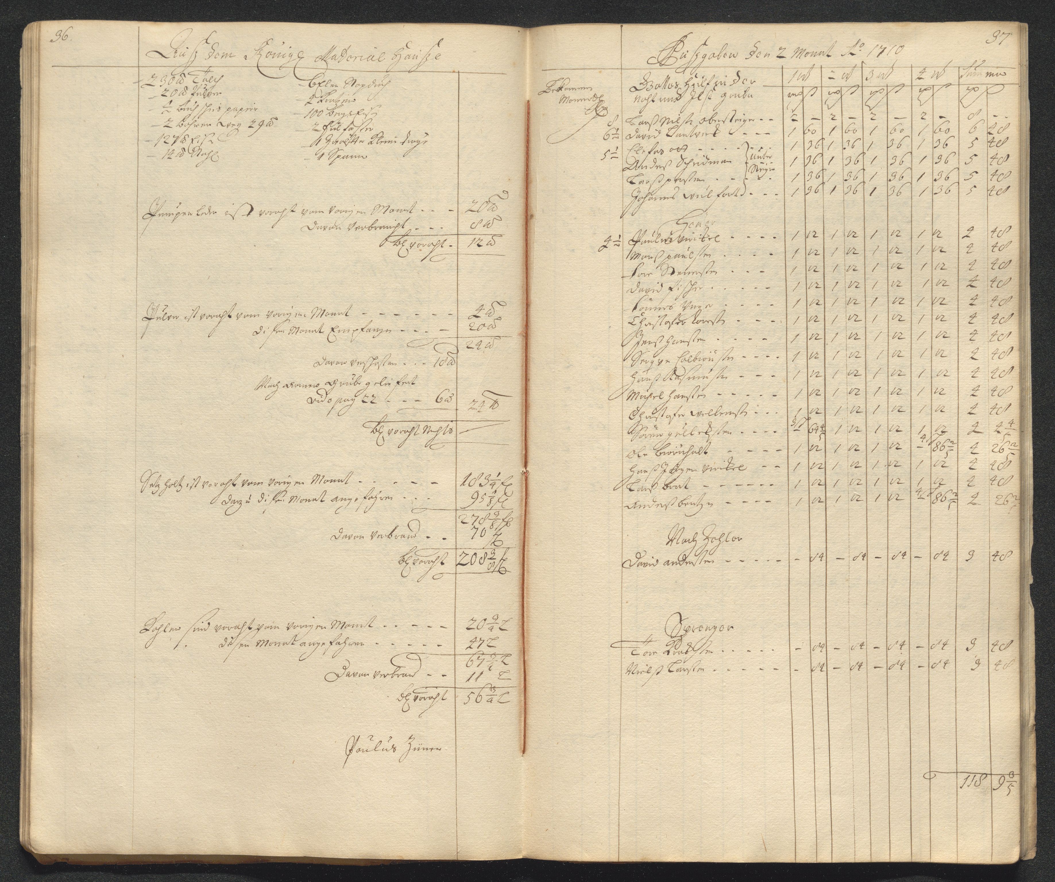 Kongsberg Sølvverk 1623-1816, AV/SAKO-EA-3135/001/D/Dc/Dcd/L0098: Utgiftsregnskap for gruver m.m. , 1710, p. 62