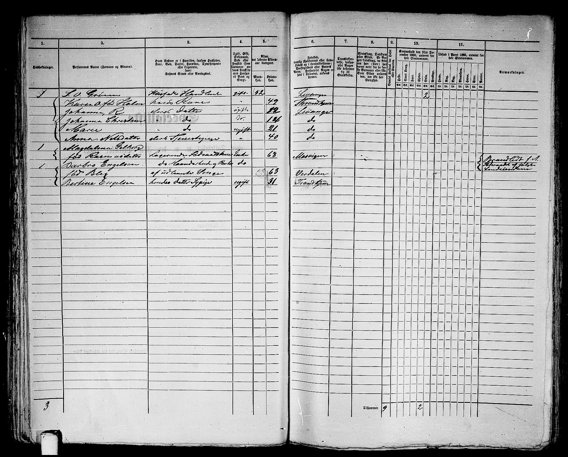 RA, 1865 census for Levanger/Levanger, 1865, p. 74