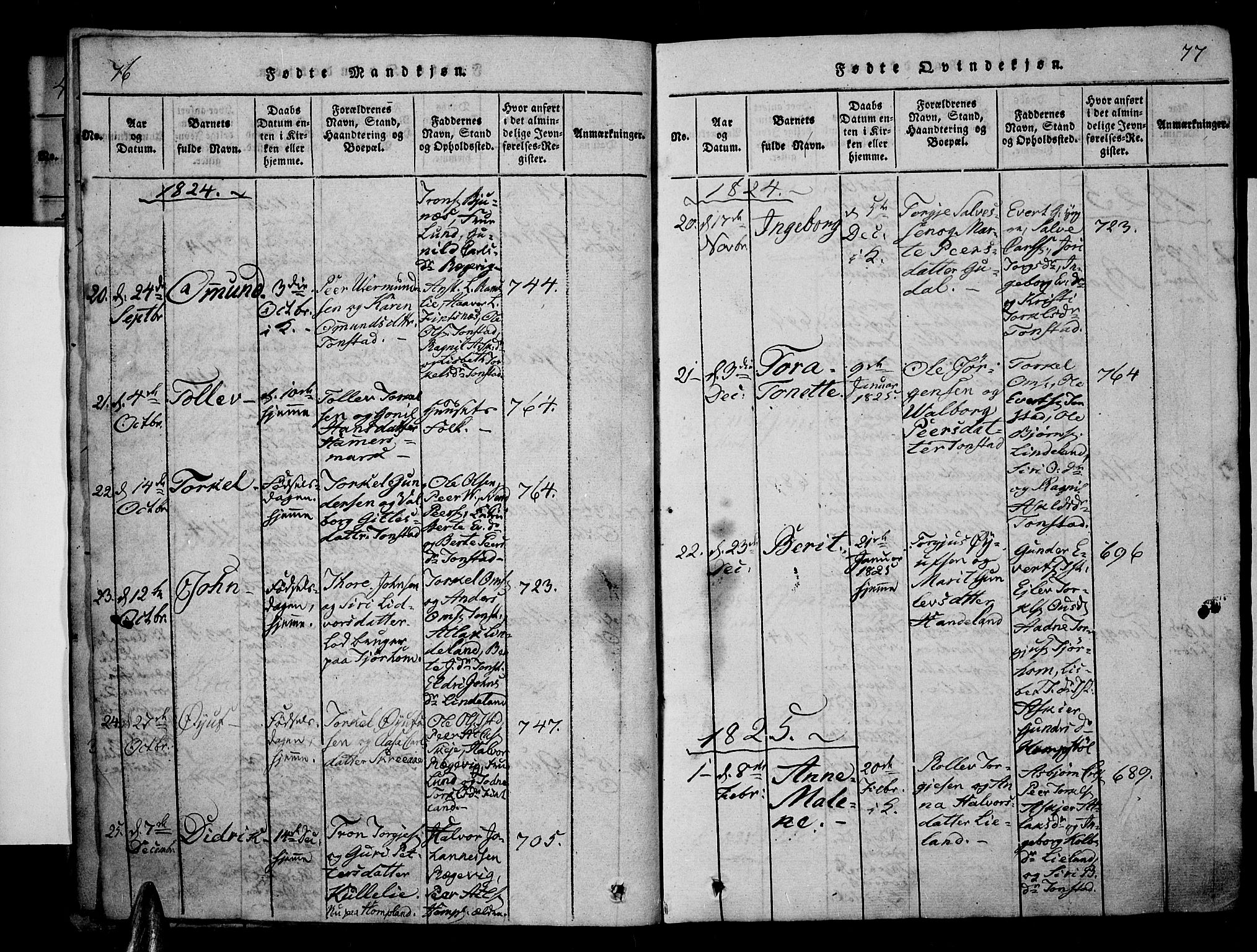 Sirdal sokneprestkontor, SAK/1111-0036/F/Fa/Fab/L0001: Parish register (official) no. A 1, 1815-1834, p. 76-77