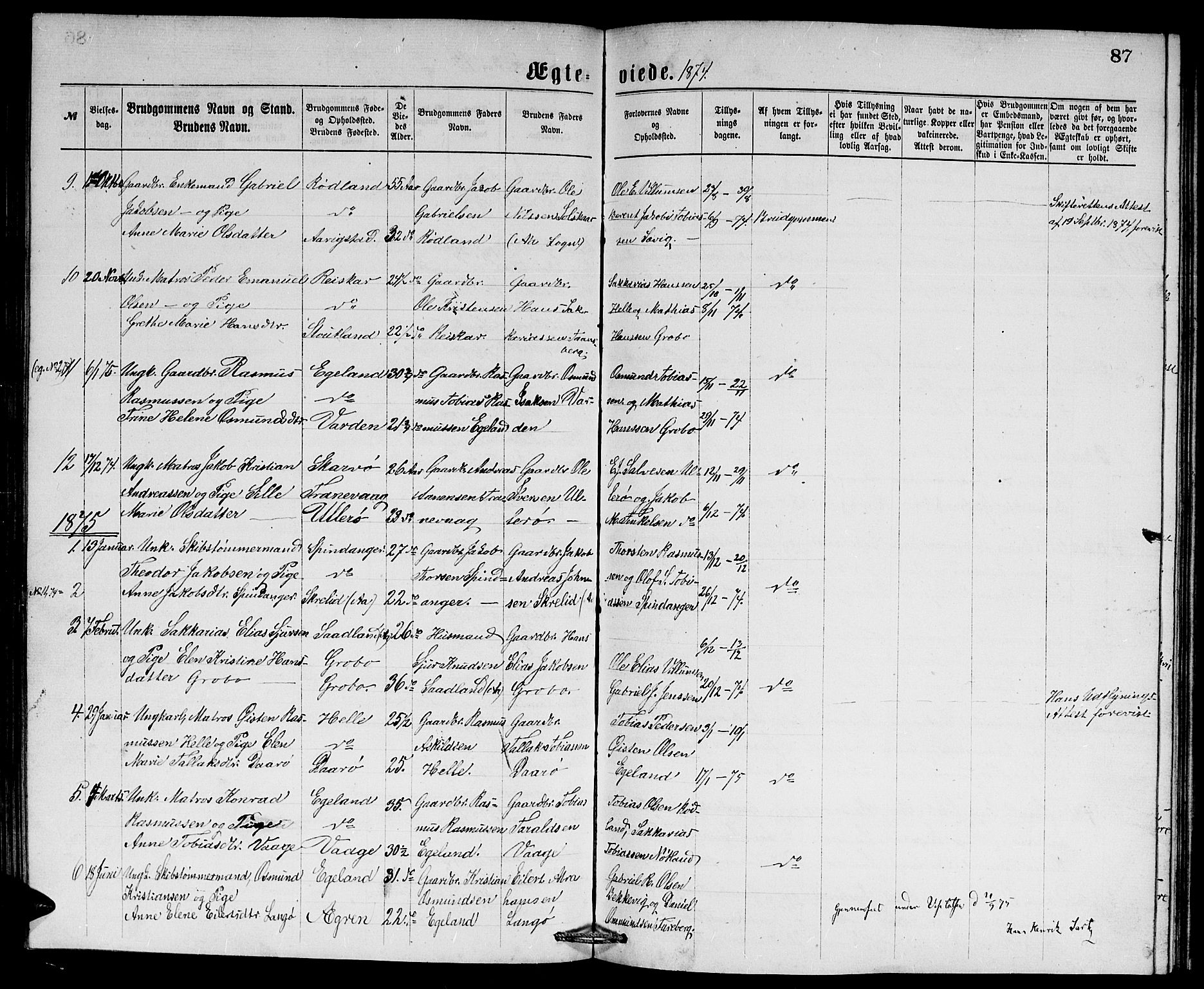 Herad sokneprestkontor, SAK/1111-0018/F/Fb/Fbb/L0003: Parish register (copy) no. B 3, 1872-1889, p. 87