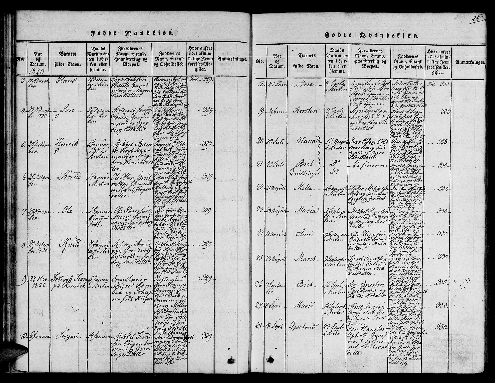 Ministerialprotokoller, klokkerbøker og fødselsregistre - Sør-Trøndelag, AV/SAT-A-1456/672/L0853: Parish register (official) no. 672A06 /1, 1816-1829, p. 25