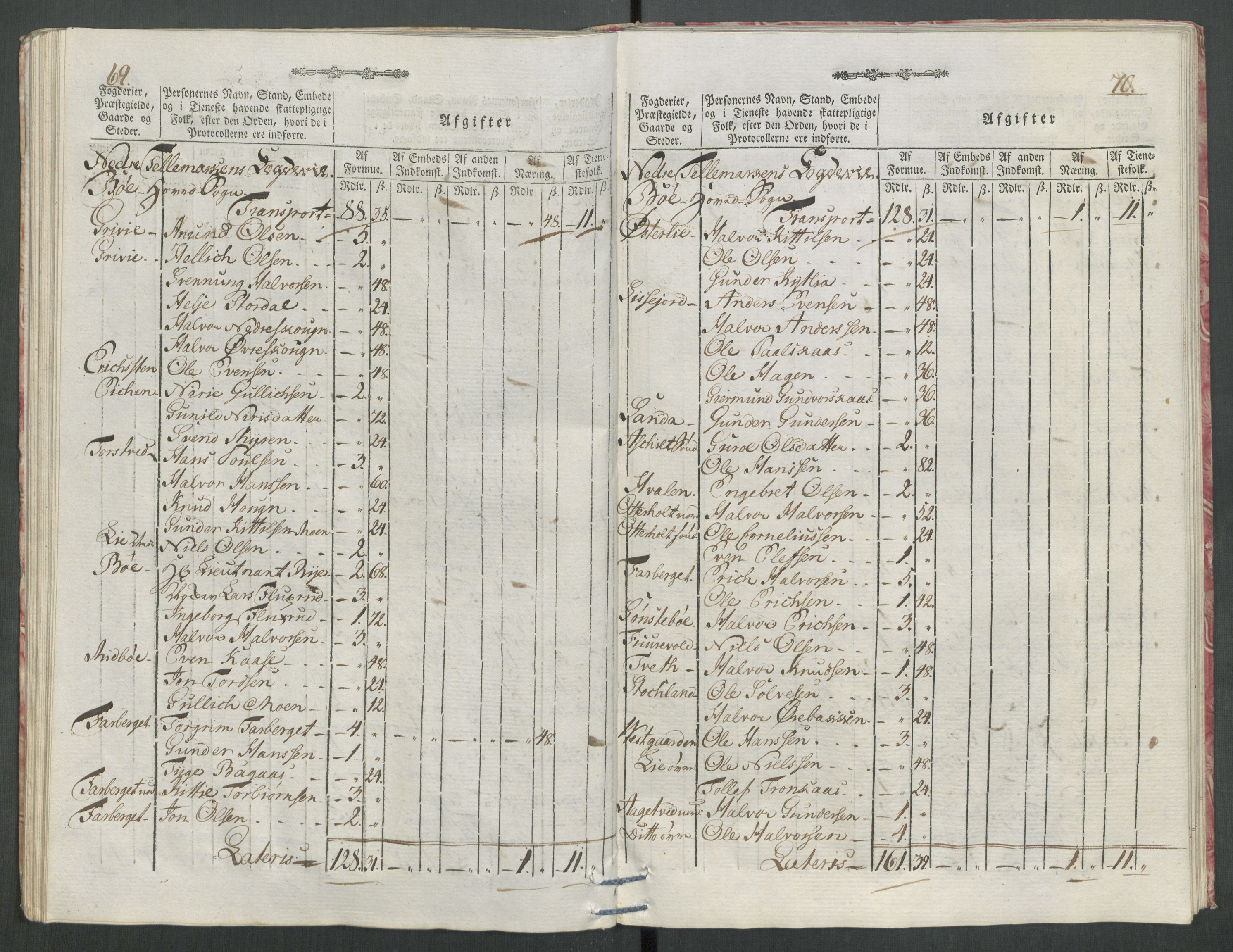 Rentekammeret inntil 1814, Reviderte regnskaper, Mindre regnskaper, AV/RA-EA-4068/Rf/Rfe/L0062: Øvre Romerike fogderi, Øvre Telemark fogderi, 1789, p. 529