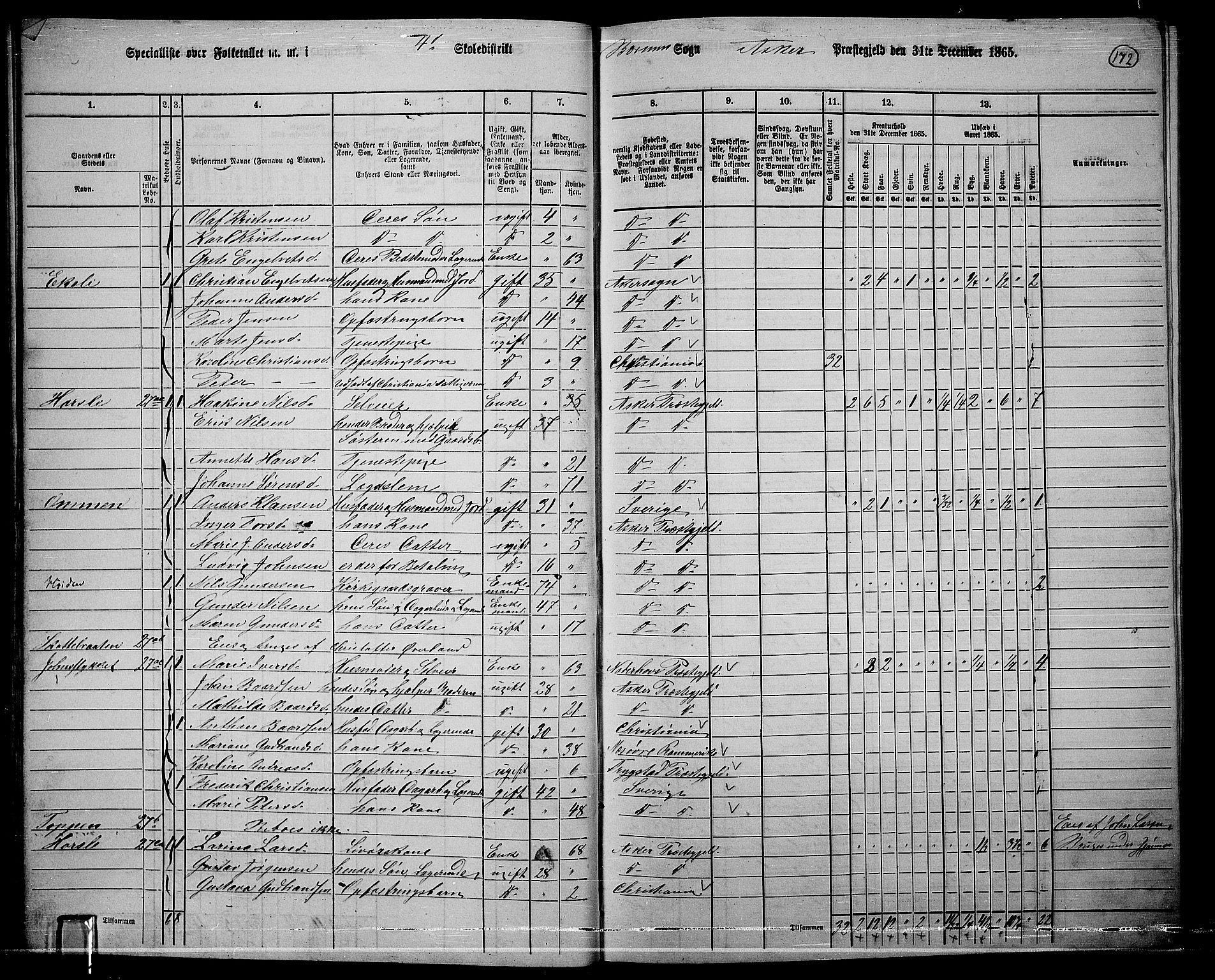 RA, 1865 census for Asker, 1865, p. 169