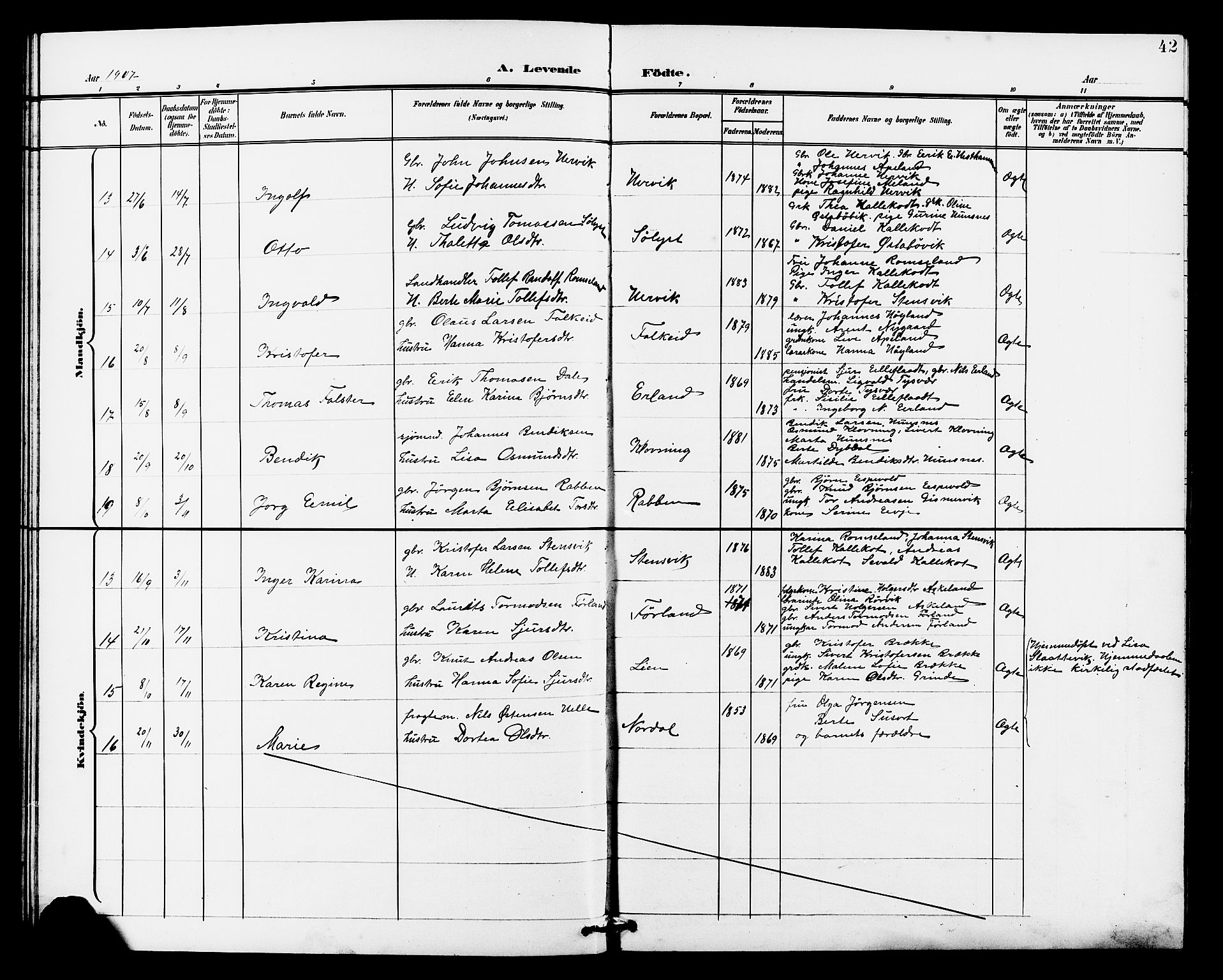 Tysvær sokneprestkontor, AV/SAST-A -101864/H/Ha/Haa/L0008: Parish register (official) no. A 8, 1897-1912, p. 42