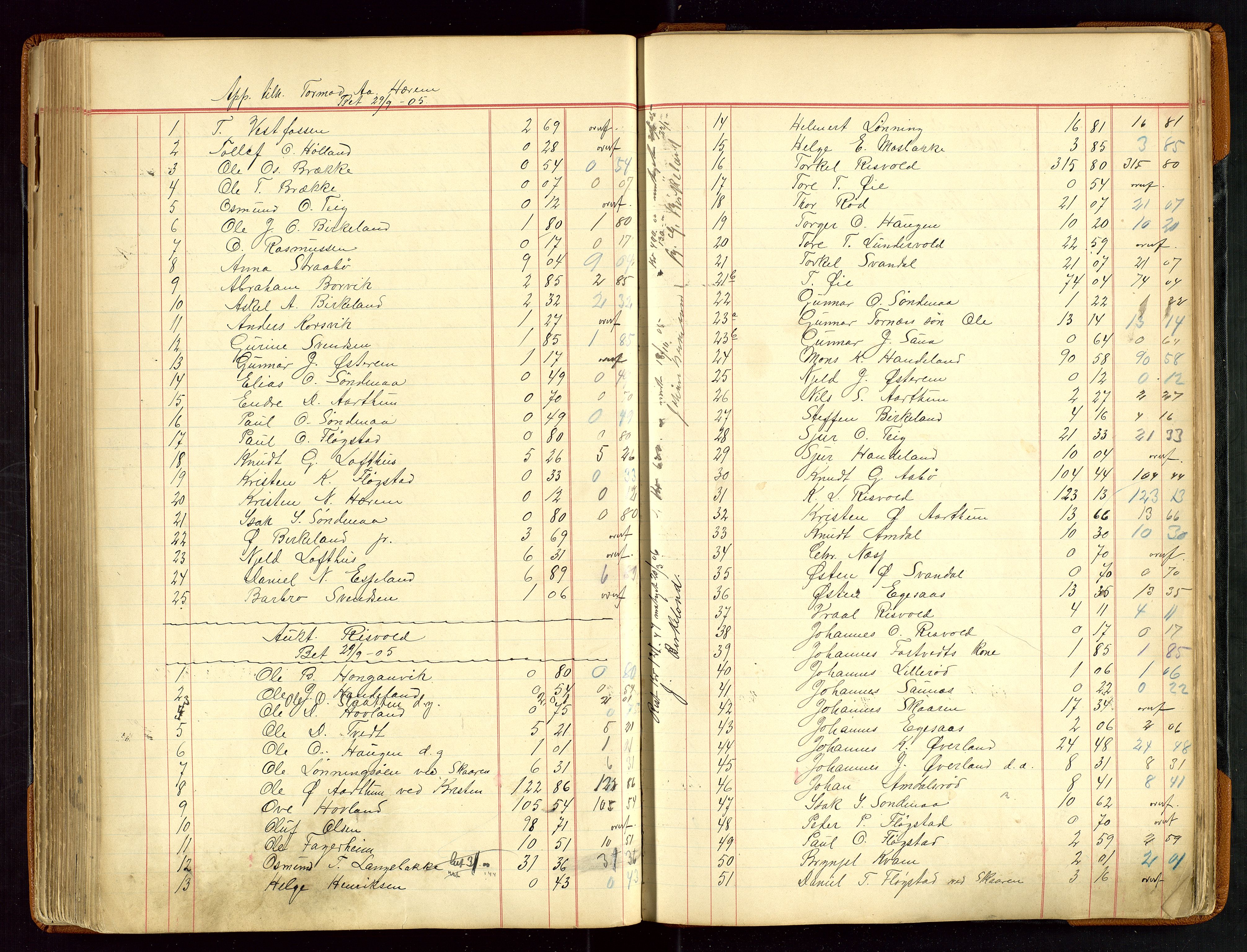 Sauda lensmannskontor, AV/SAST-A-100177/Gja/L0007: "Auktionsprotokol for Lensmanden i Søvde"   1886-1911, 1886-1911