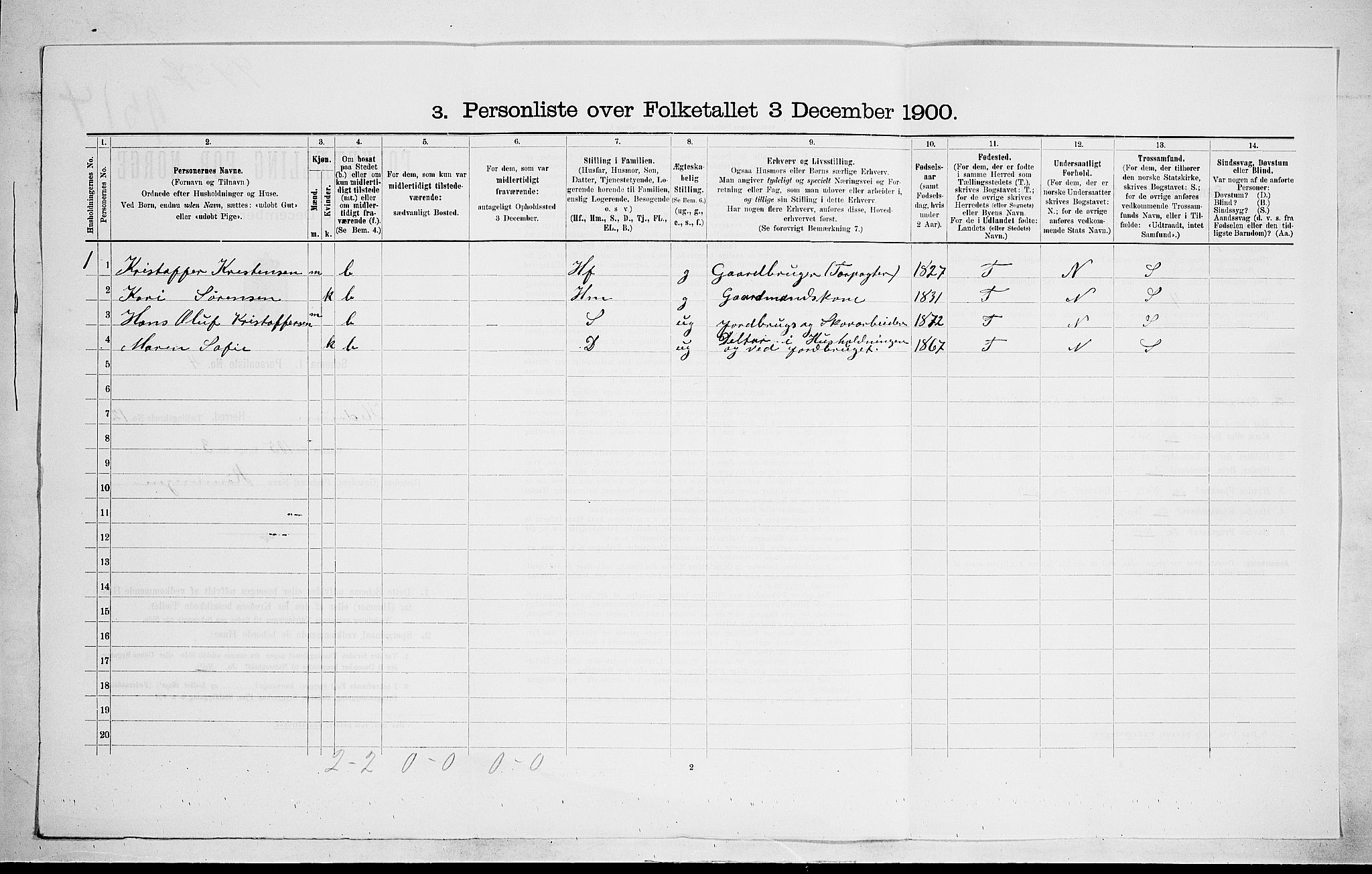 RA, 1900 census for Hedrum, 1900, p. 87