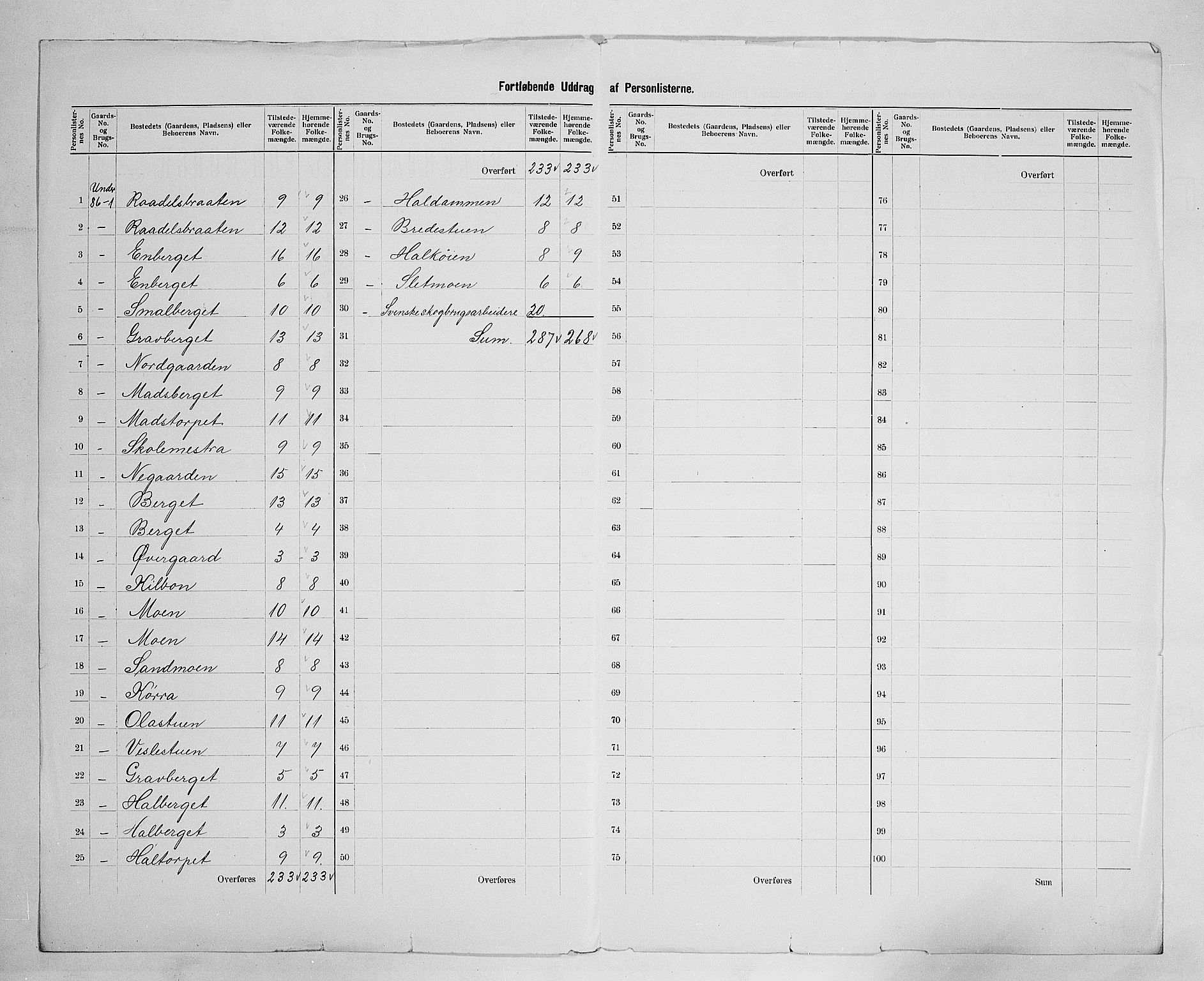 SAH, 1900 census for Våler, 1900, p. 39